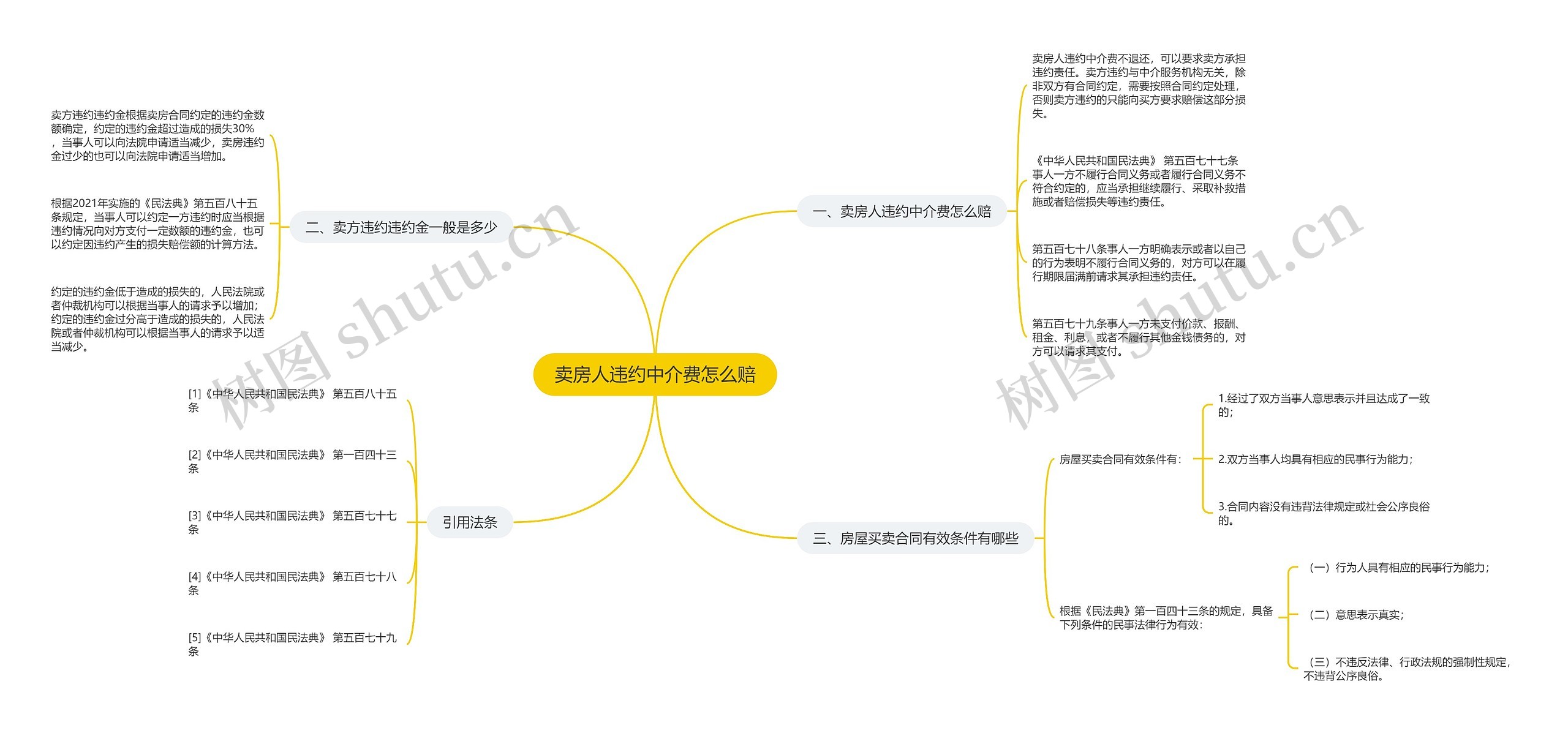 卖房人违约中介费怎么赔