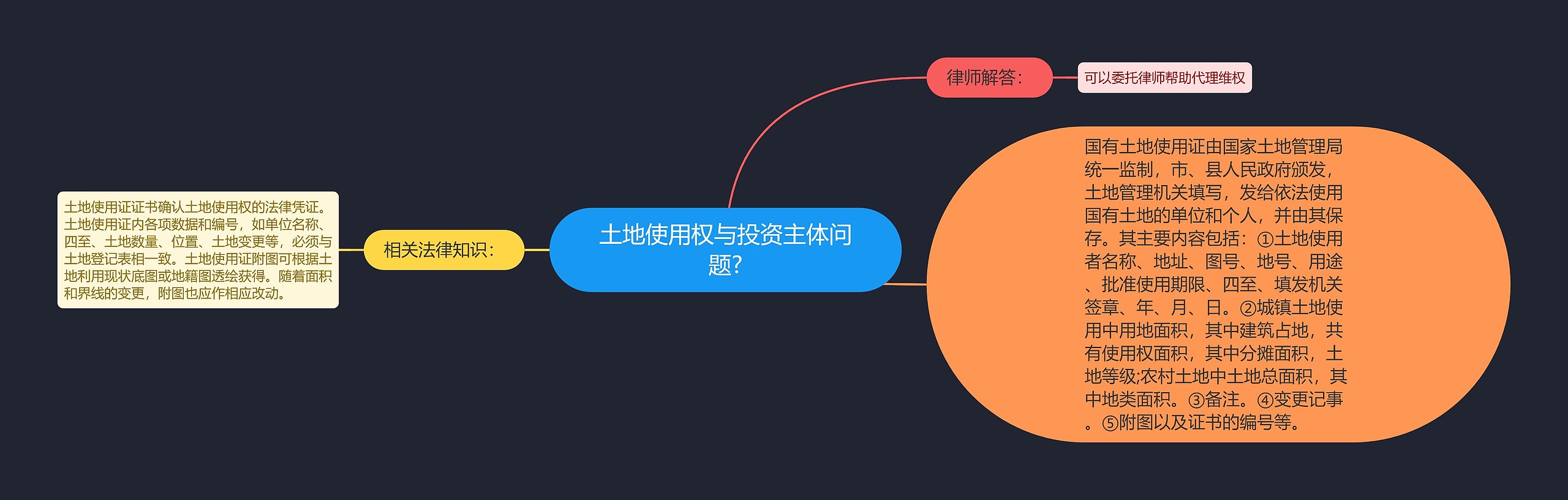 土地使用权与投资主体问题? 土地使用权与投资主体问题?