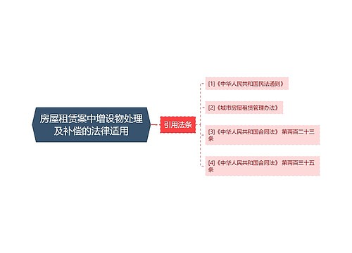 房屋租赁案中增设物处理及补偿的法律适用