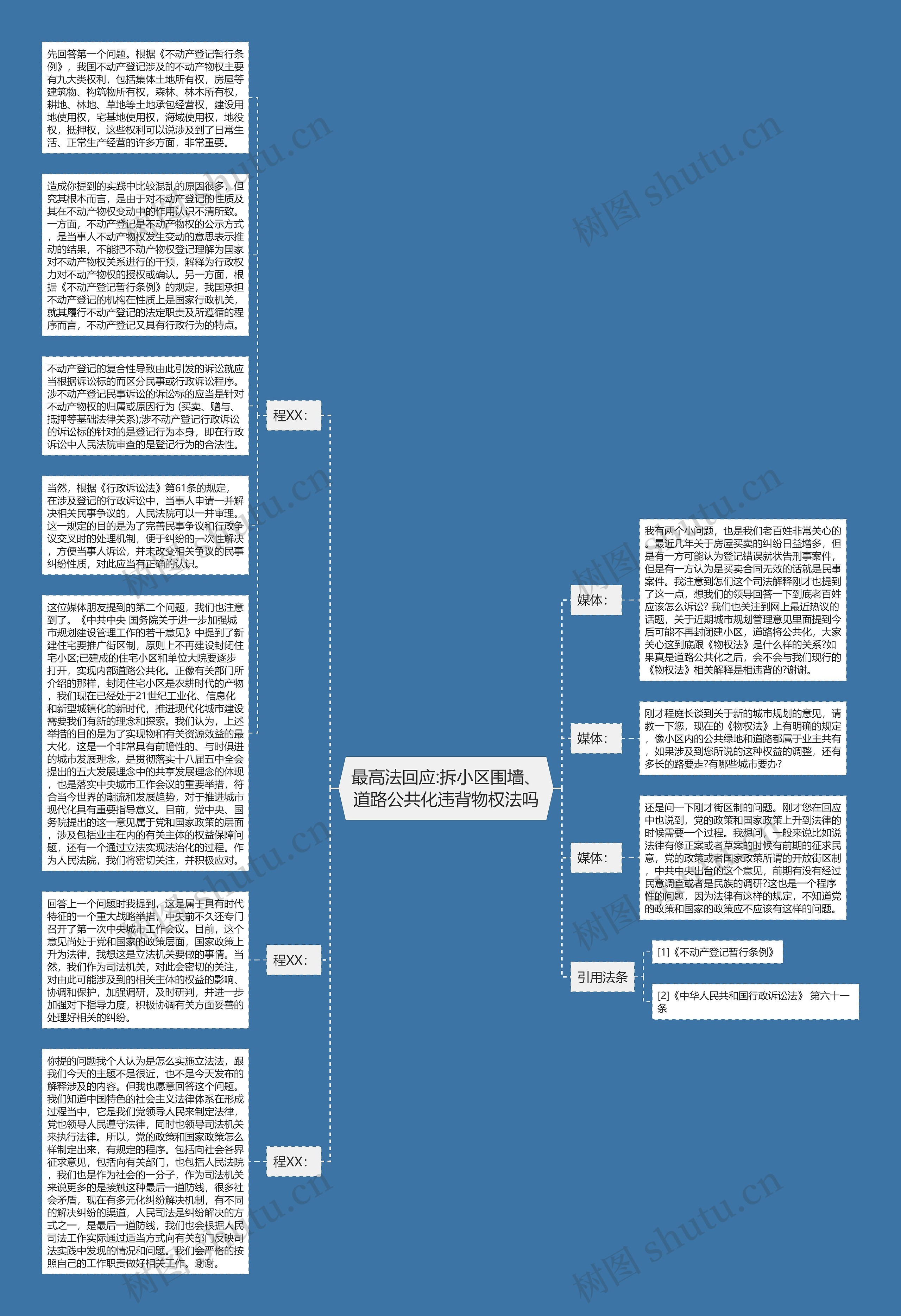 最高法回应:拆小区围墙、道路公共化违背物权法吗