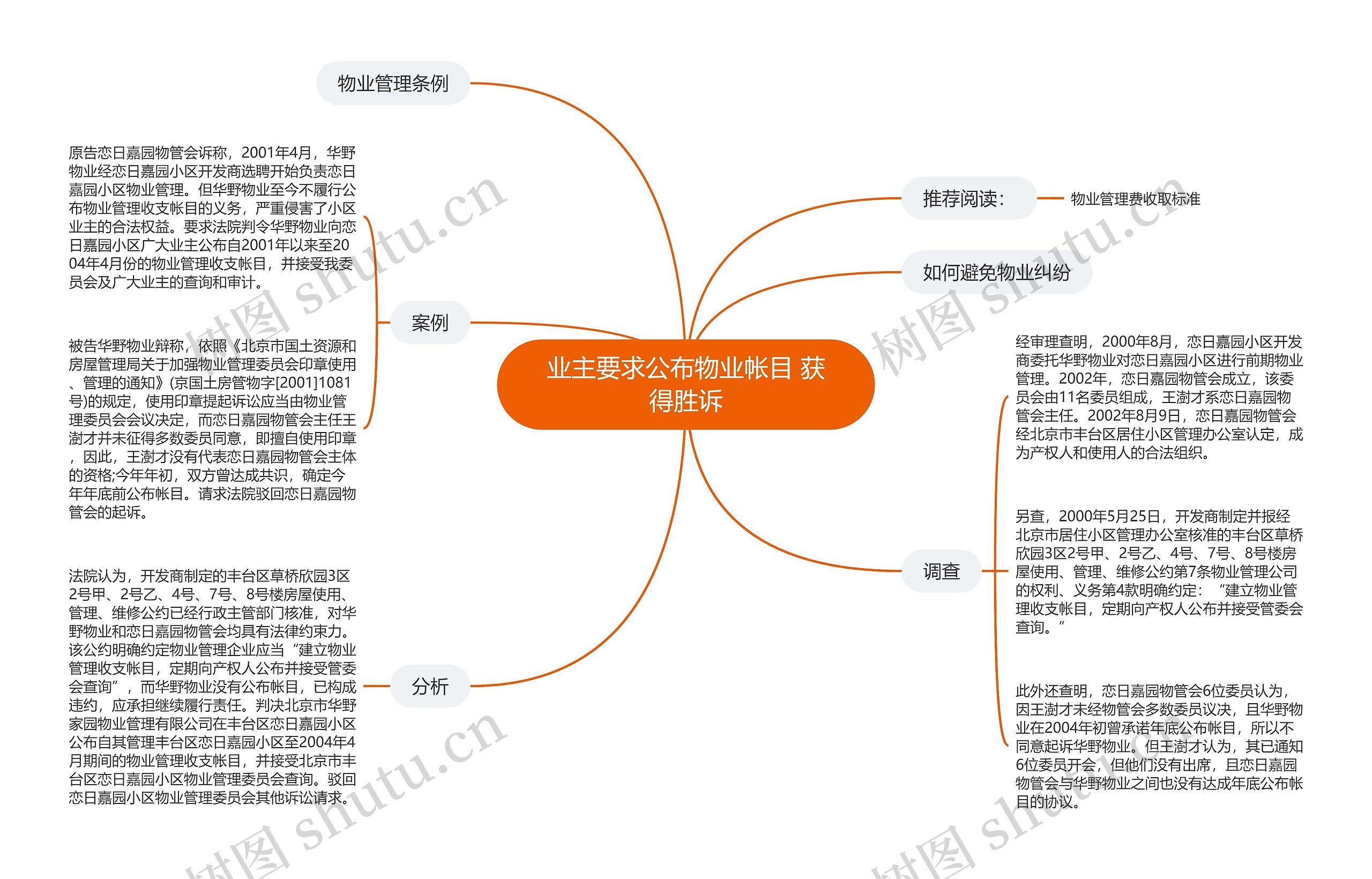 业主要求公布物业帐目 获得胜诉思维导图