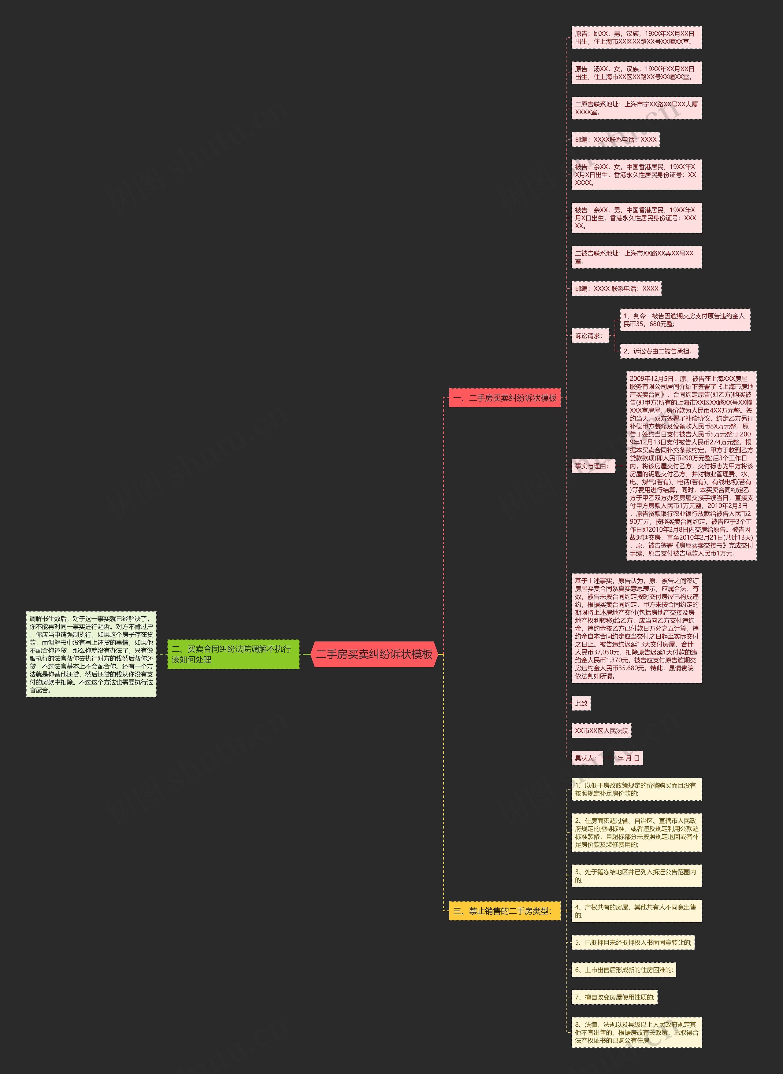 二手房买卖纠纷诉状思维导图