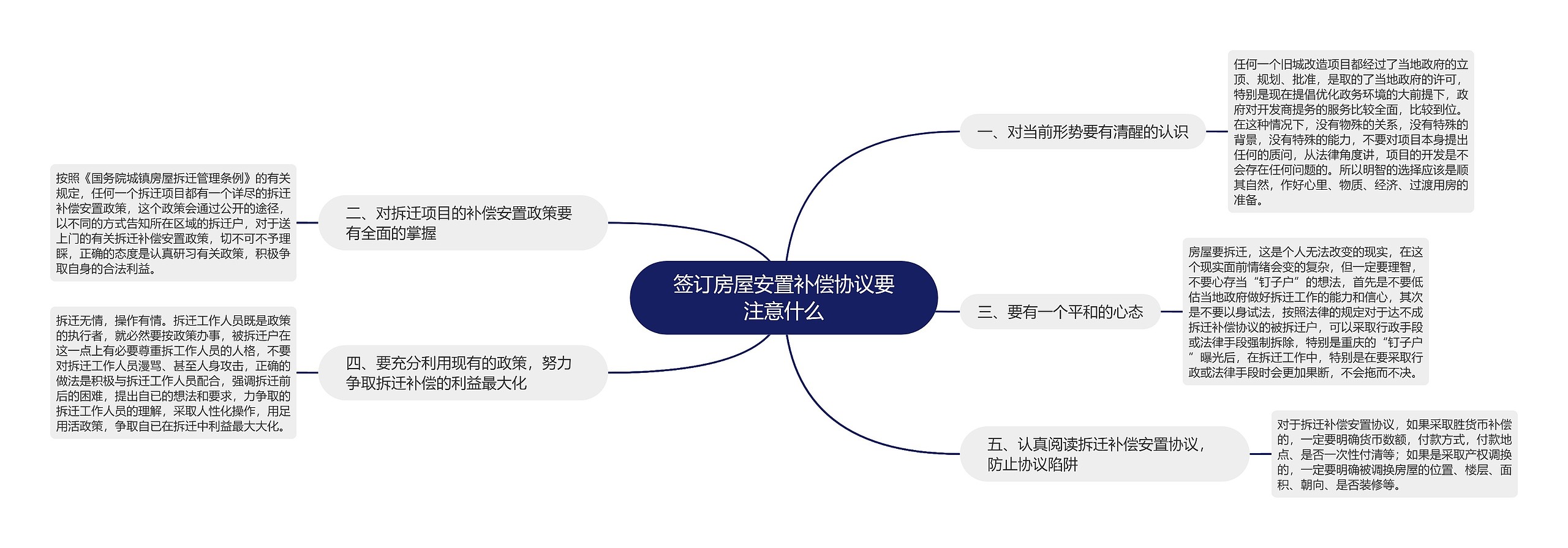 签订房屋安置补偿协议要注意什么