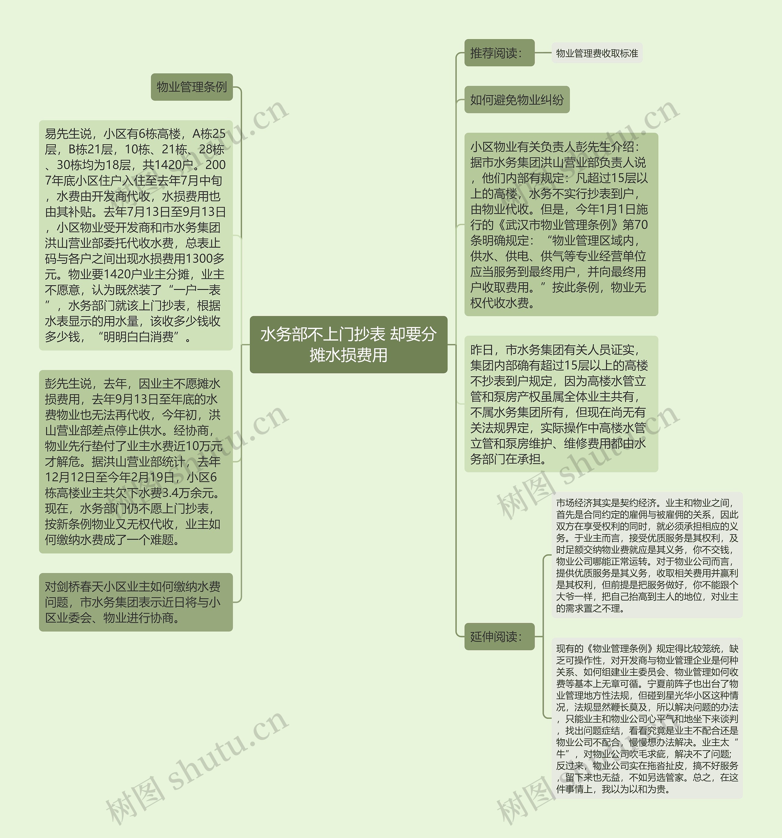 水务部不上门抄表 却要分摊水损费用