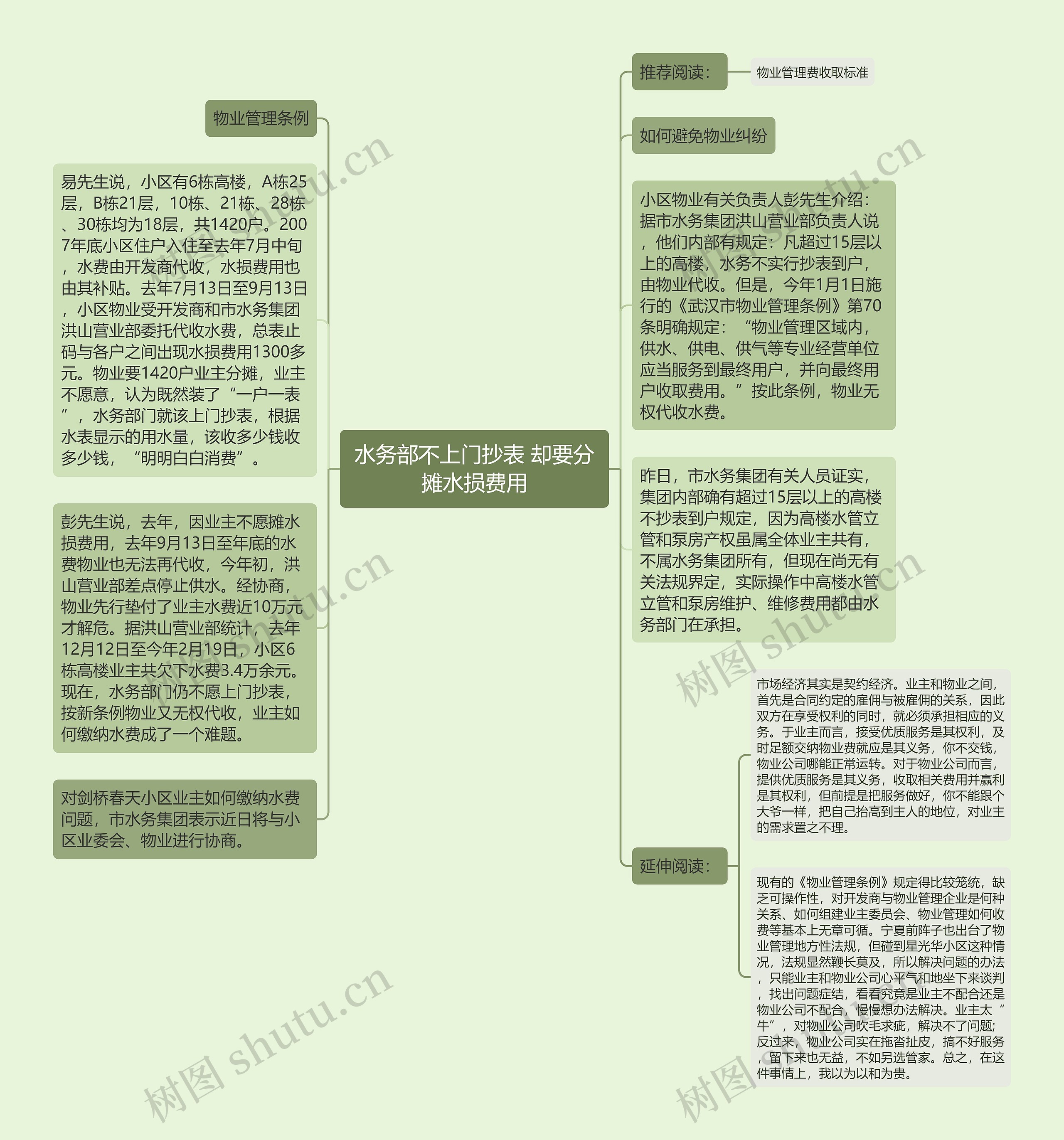 水务部不上门抄表 却要分摊水损费用思维导图