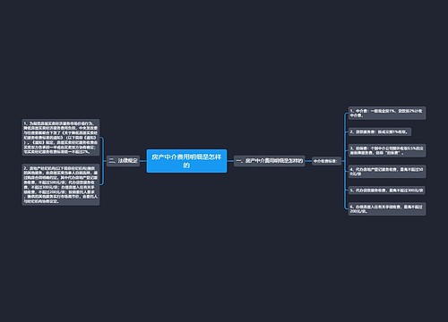 房产中介费用明细是怎样的