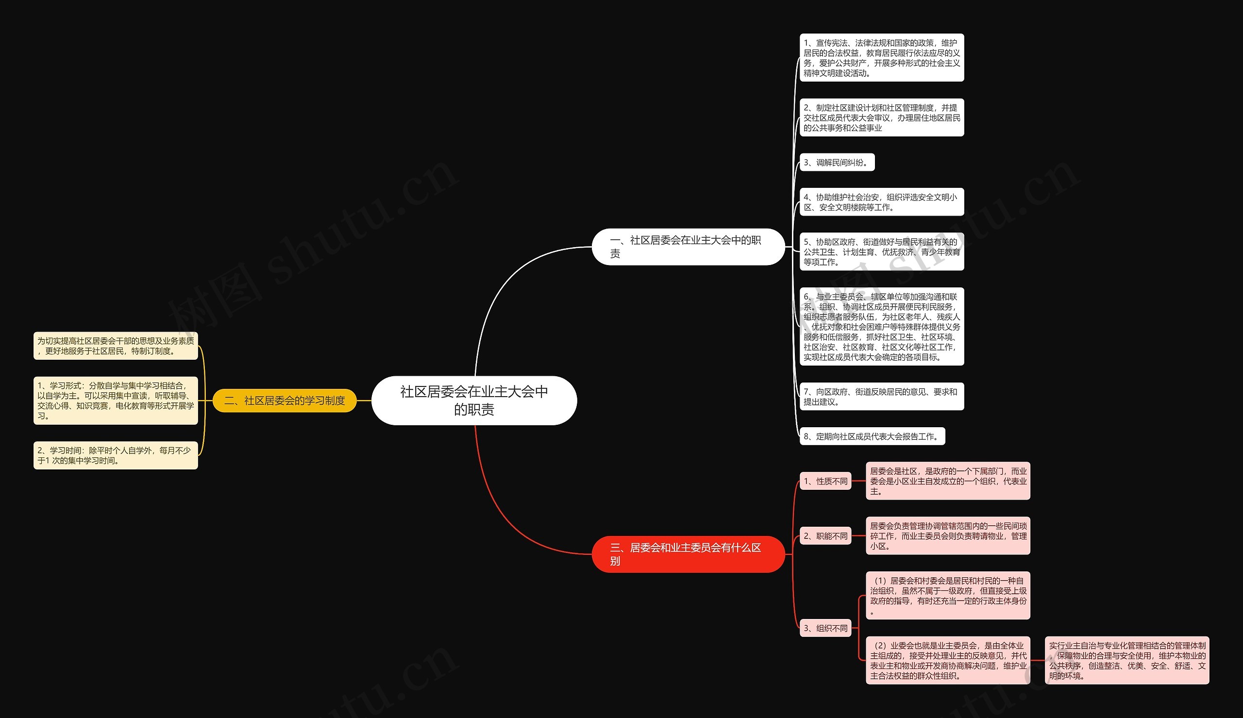 社区居委会在业主大会中的职责思维导图
