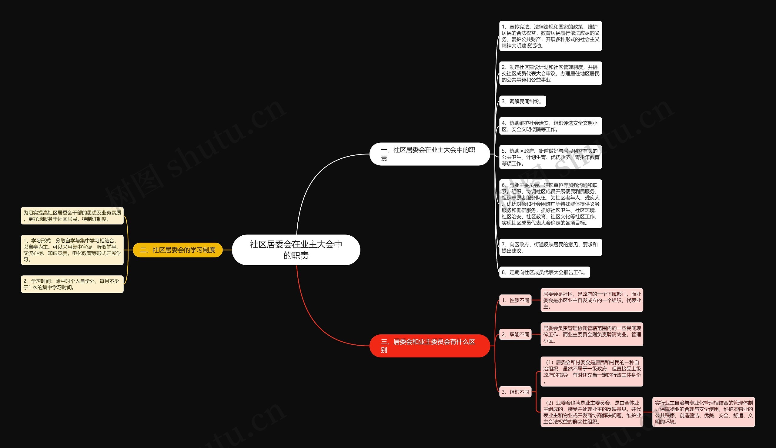 社区居委会在业主大会中的职责 社区居委会在业主大会中的职责