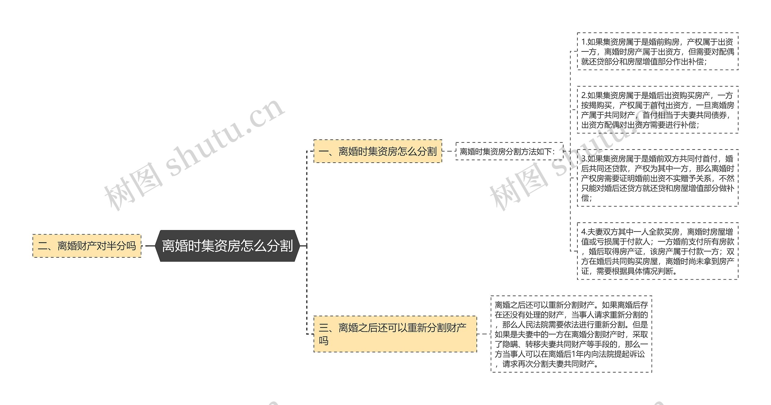 离婚时集资房怎么分割