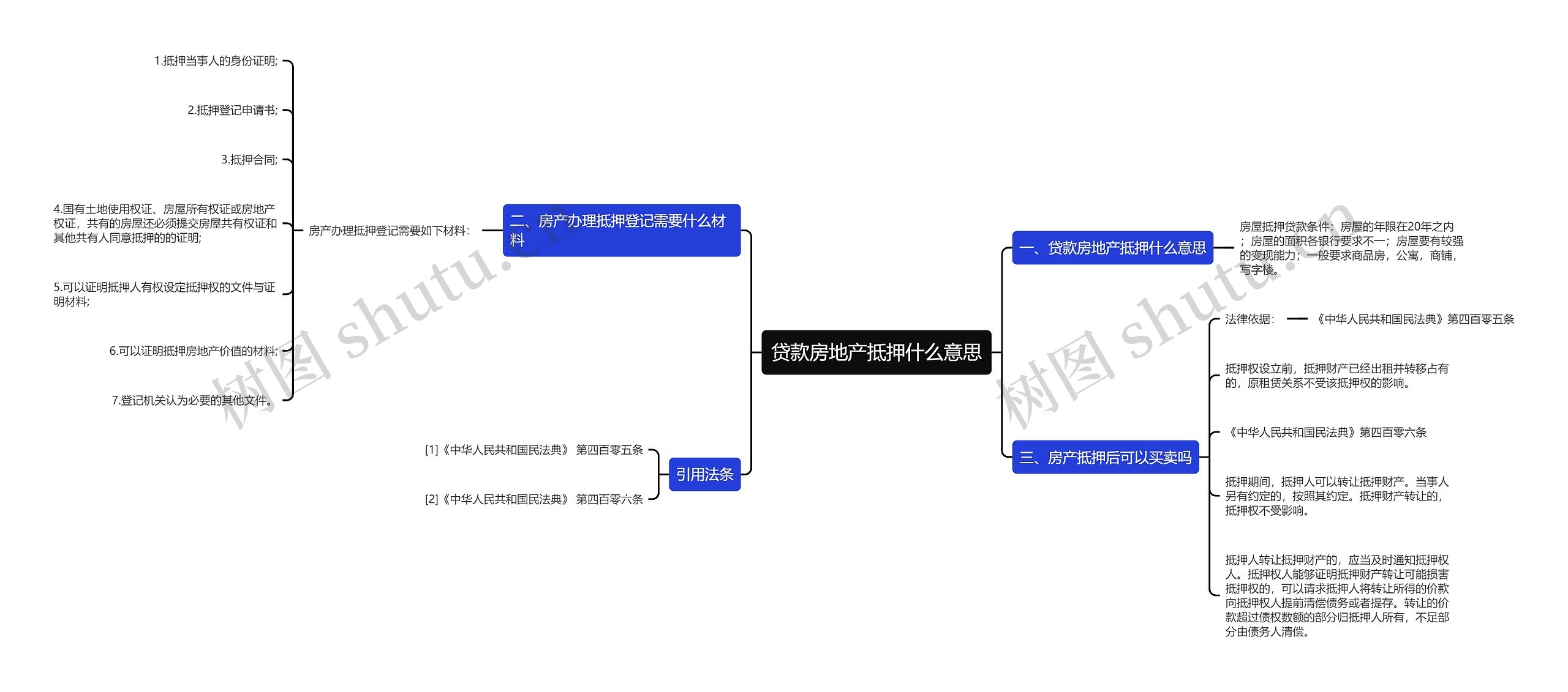 贷款房地产抵押什么意思