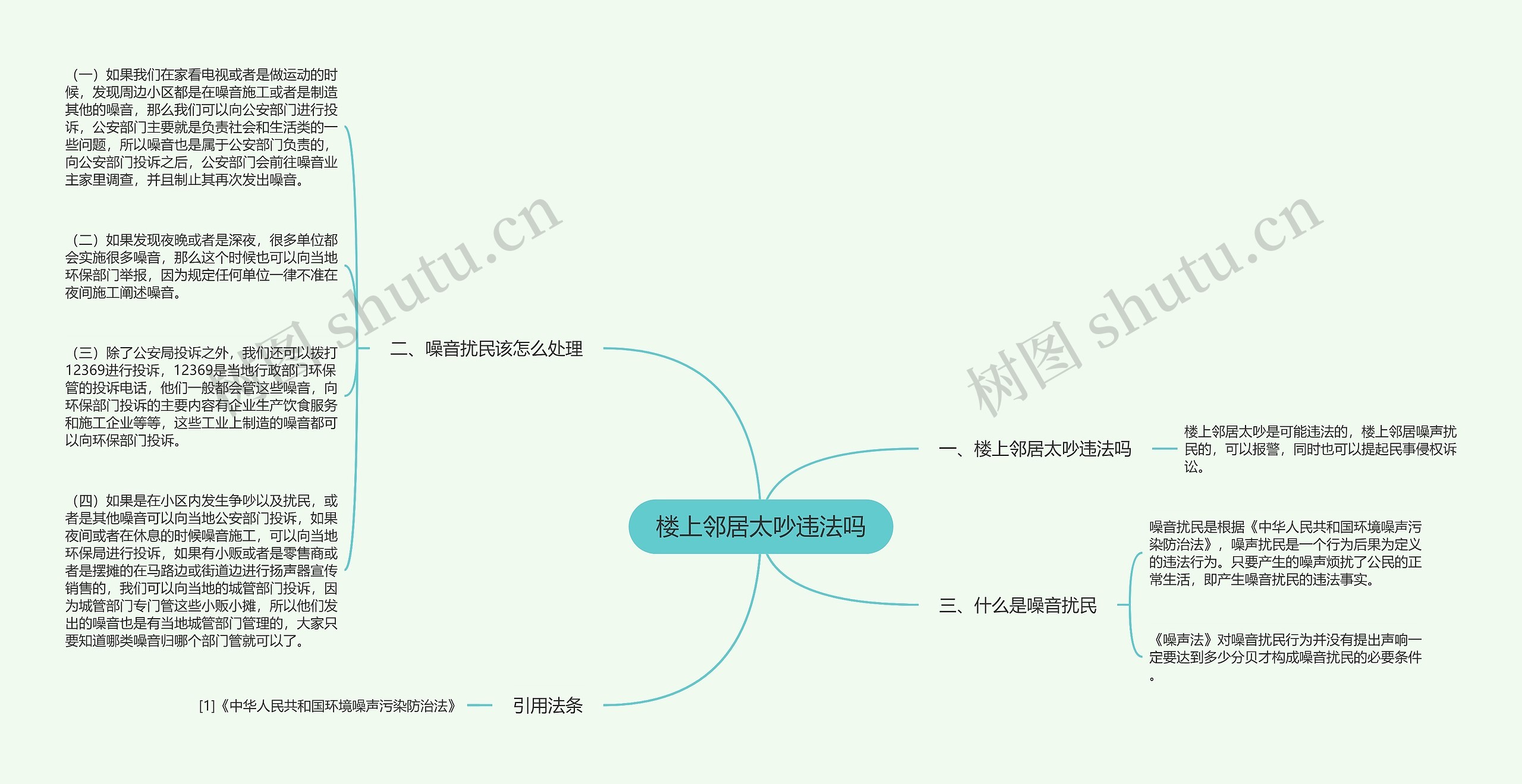 楼上邻居太吵违法吗思维导图