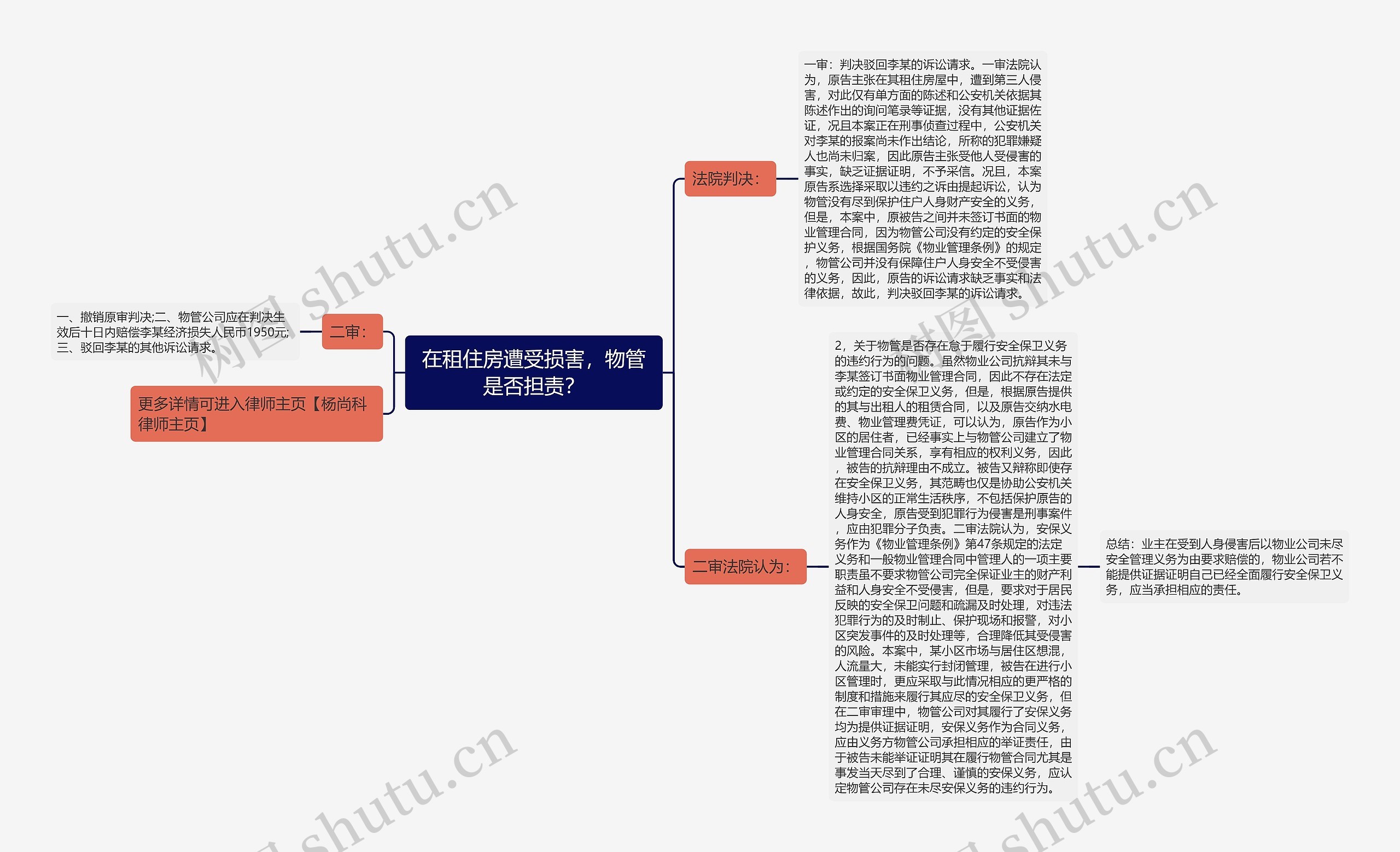 在租住房遭受损害，物管是否担责？