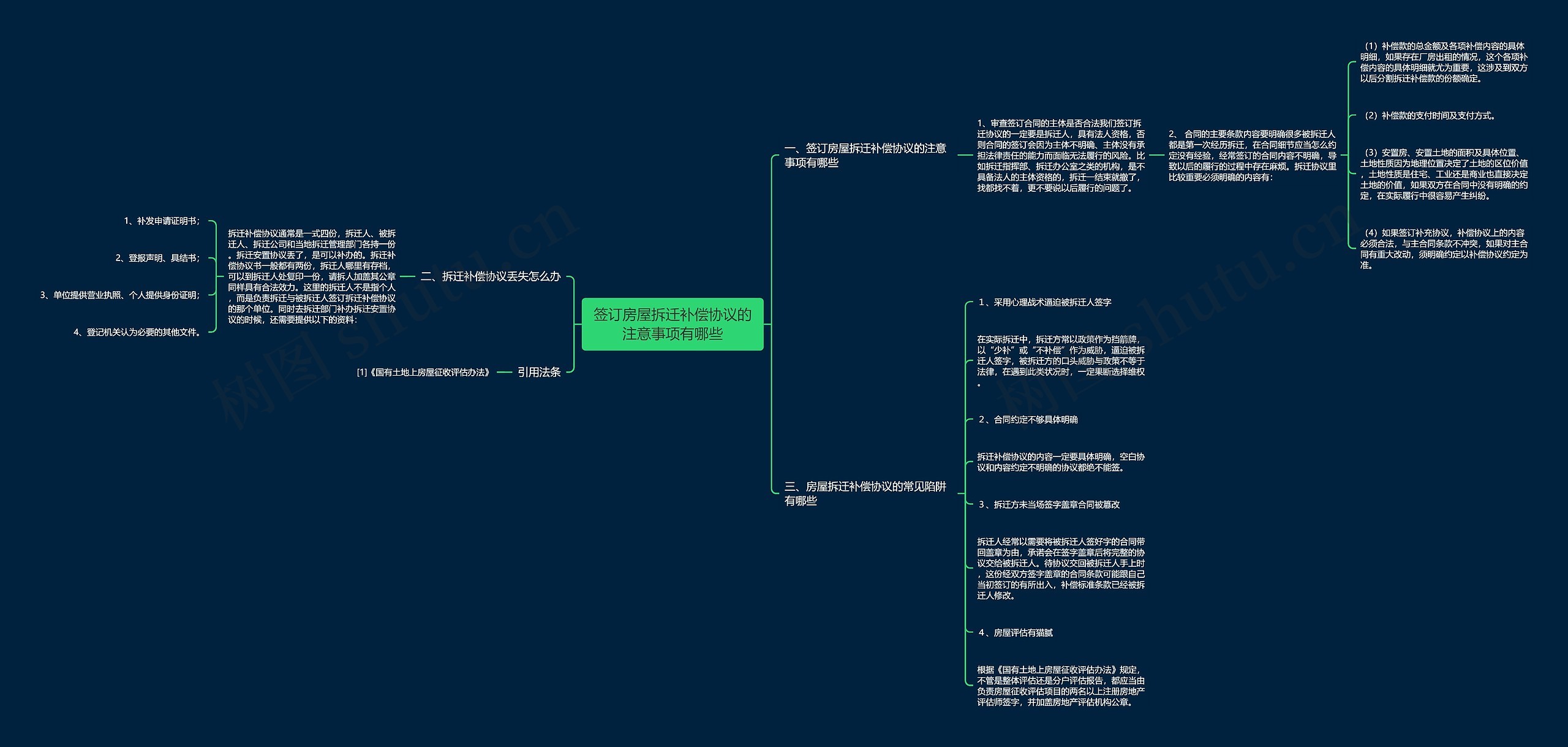 签订房屋拆迁补偿协议的注意事项有哪些思维导图