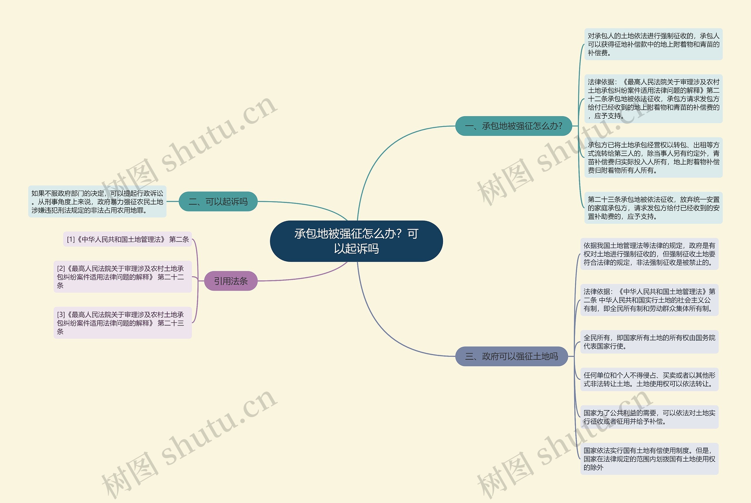 承包地被强征怎么办？可以起诉吗思维导图