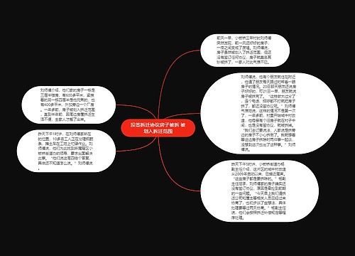 没签拆迁协议房子被拆 被划入拆迁范围