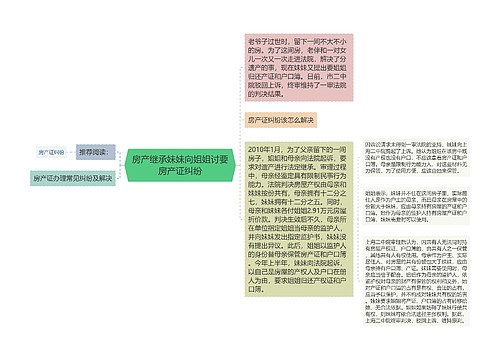 房产继承妹妹向姐姐讨要房产证纠纷