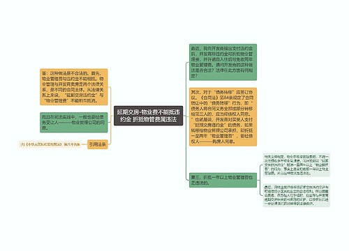 延期交房-物业费不能抵违约金 折抵物管费属违法