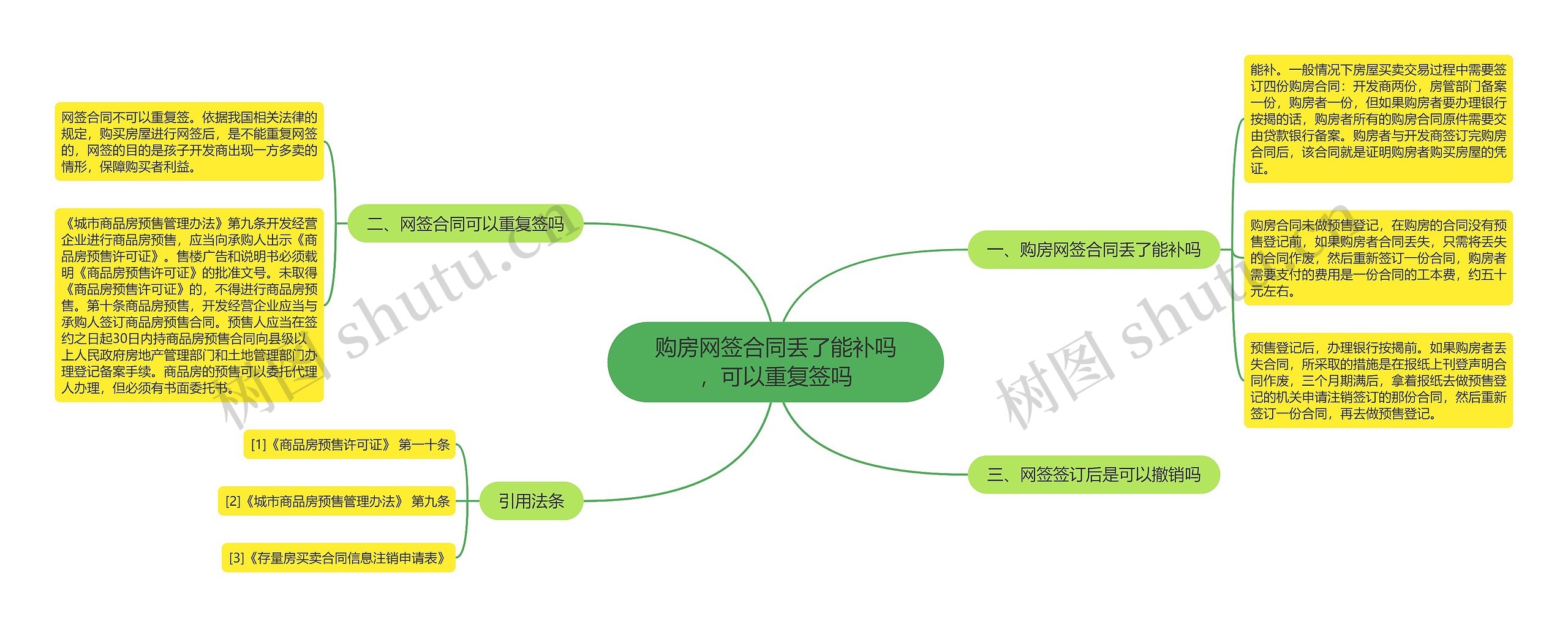 购房网签合同丢了能补吗，可以重复签吗