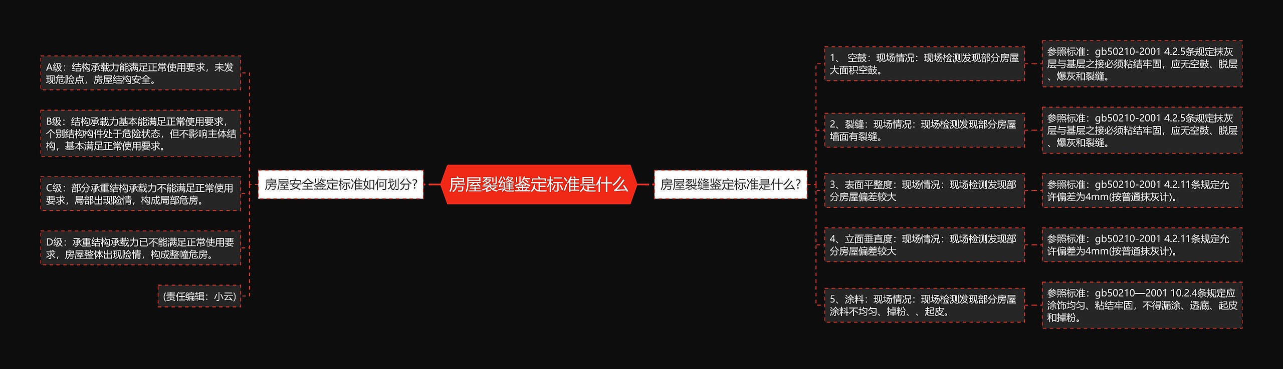 房屋裂缝鉴定标准是什么
