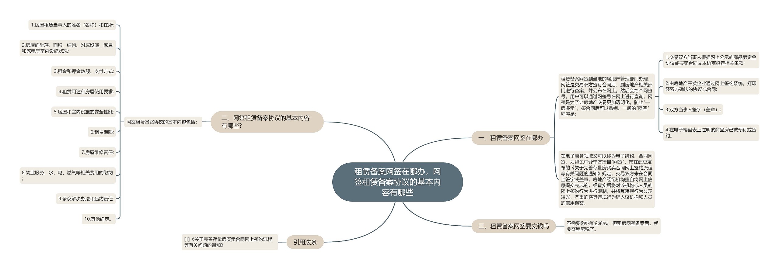 租赁备案网签在哪办，网签租赁备案协议的基本内容有哪些