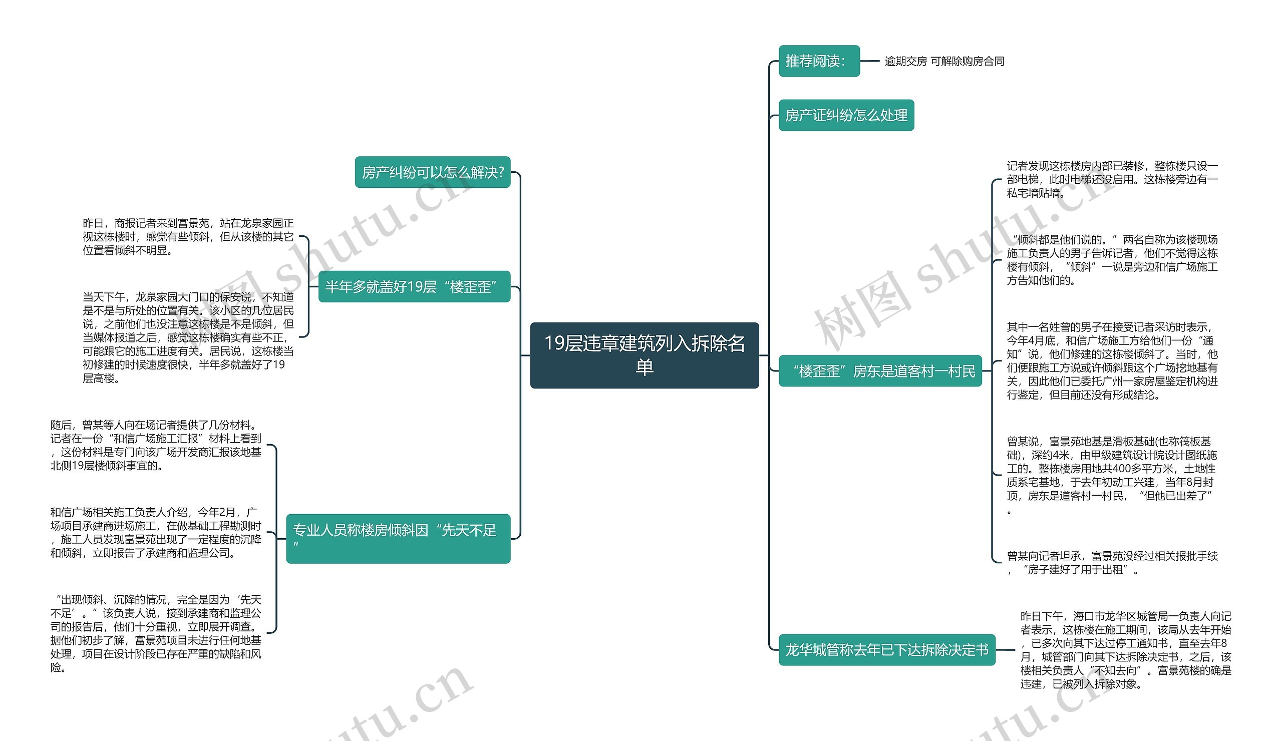 19层违章建筑列入拆除名单思维导图