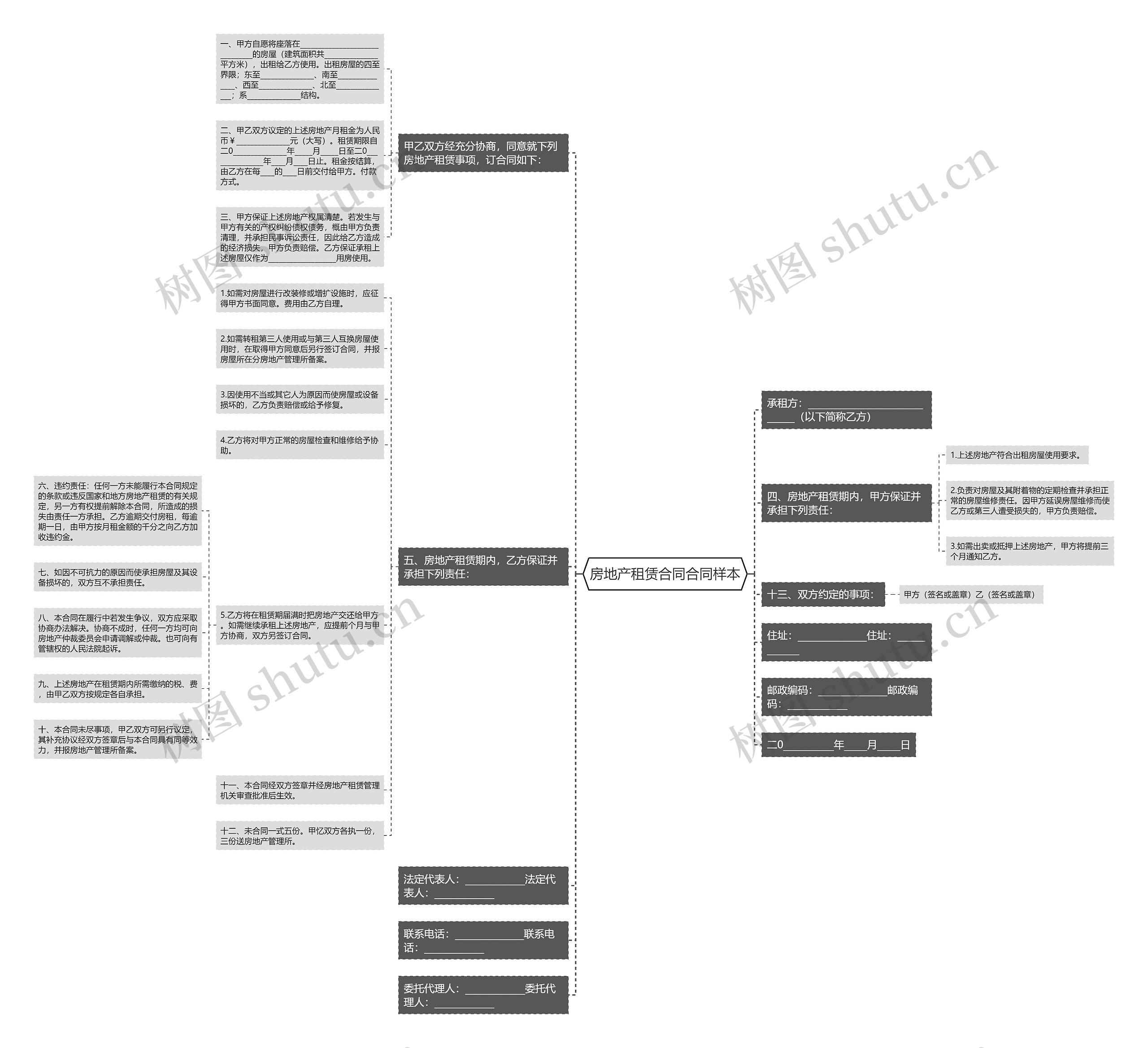 房地产租赁合同合同样本思维导图
