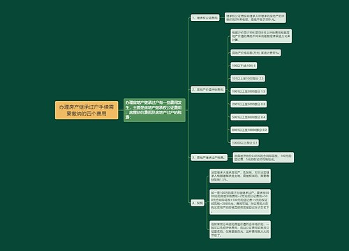 办理房产继承过户手续需要缴纳的四个费用