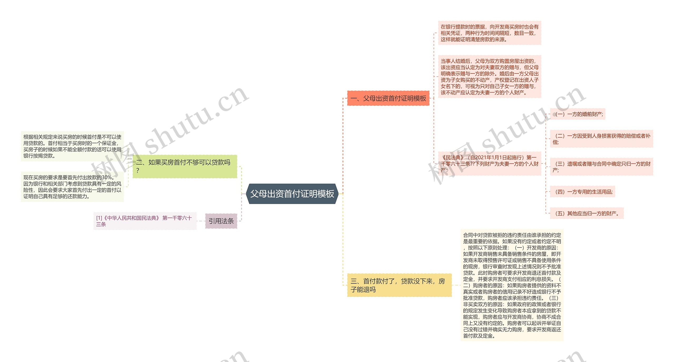 父母出资首付证明模板