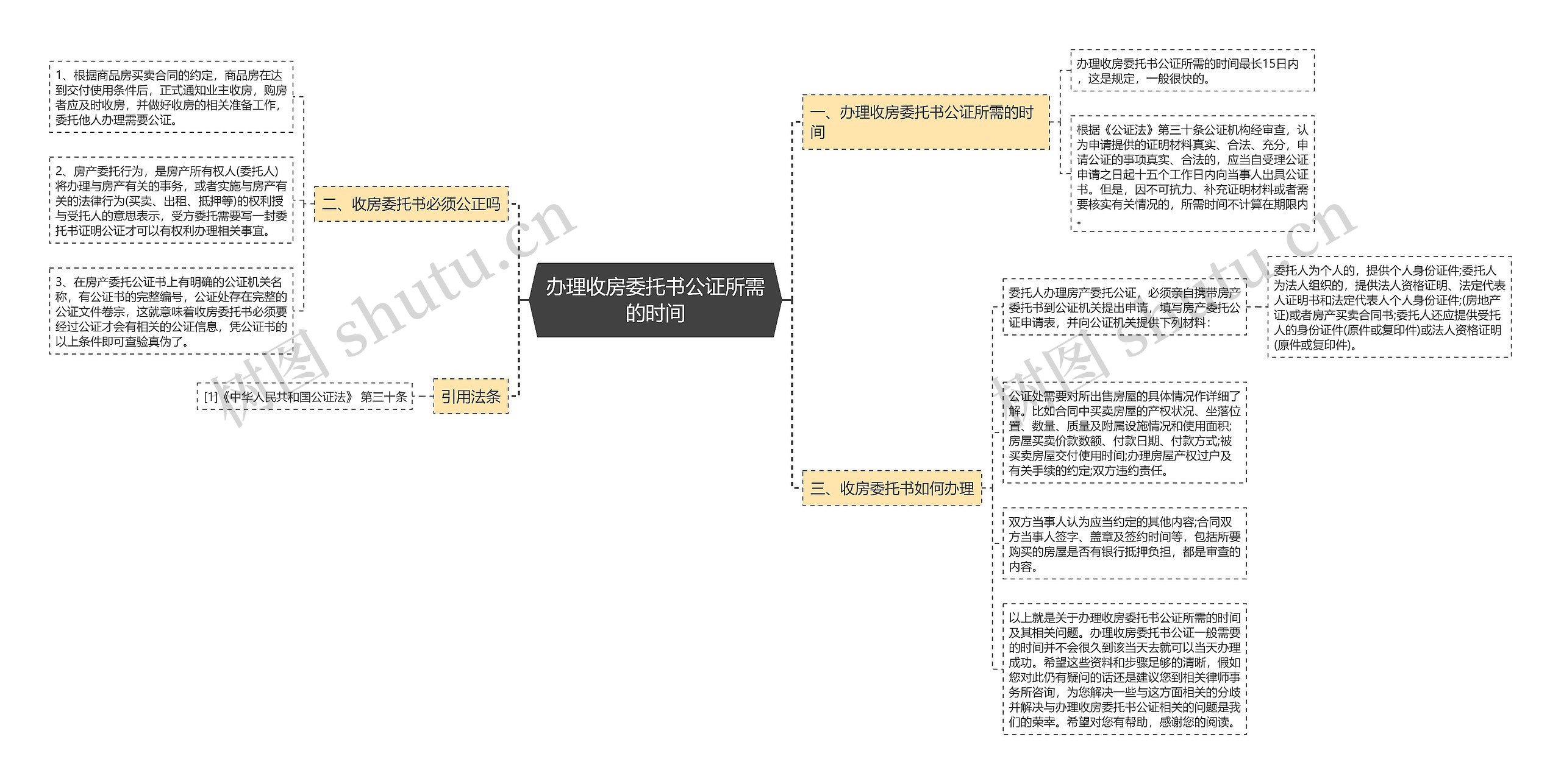 办理收房委托书公证所需的时间 办理收房委托书公证所需的时间