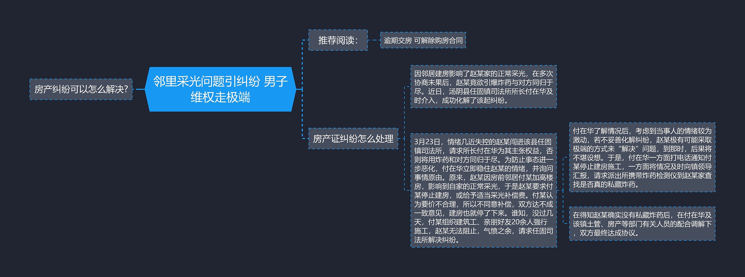 邻里采光问题引纠纷 男子维权走极端