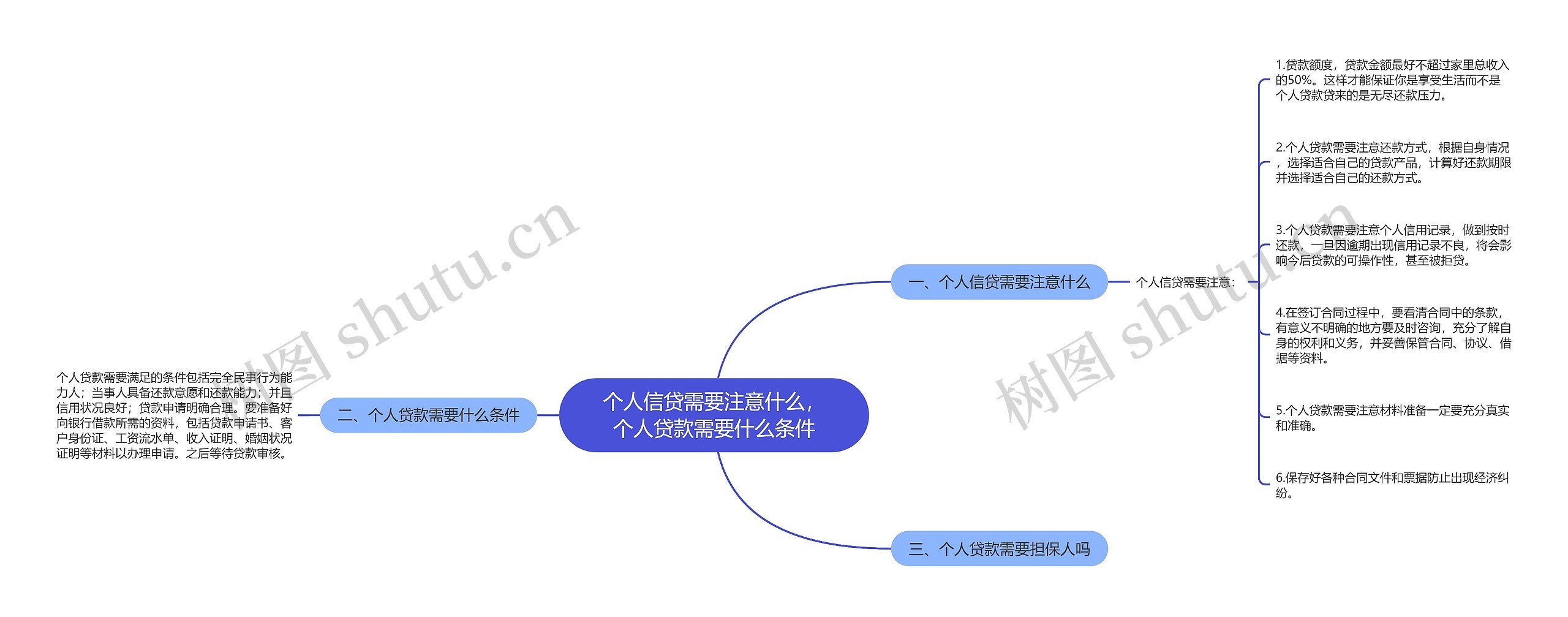 个人信贷需要注意什么，个人贷款需要什么条件思维导图