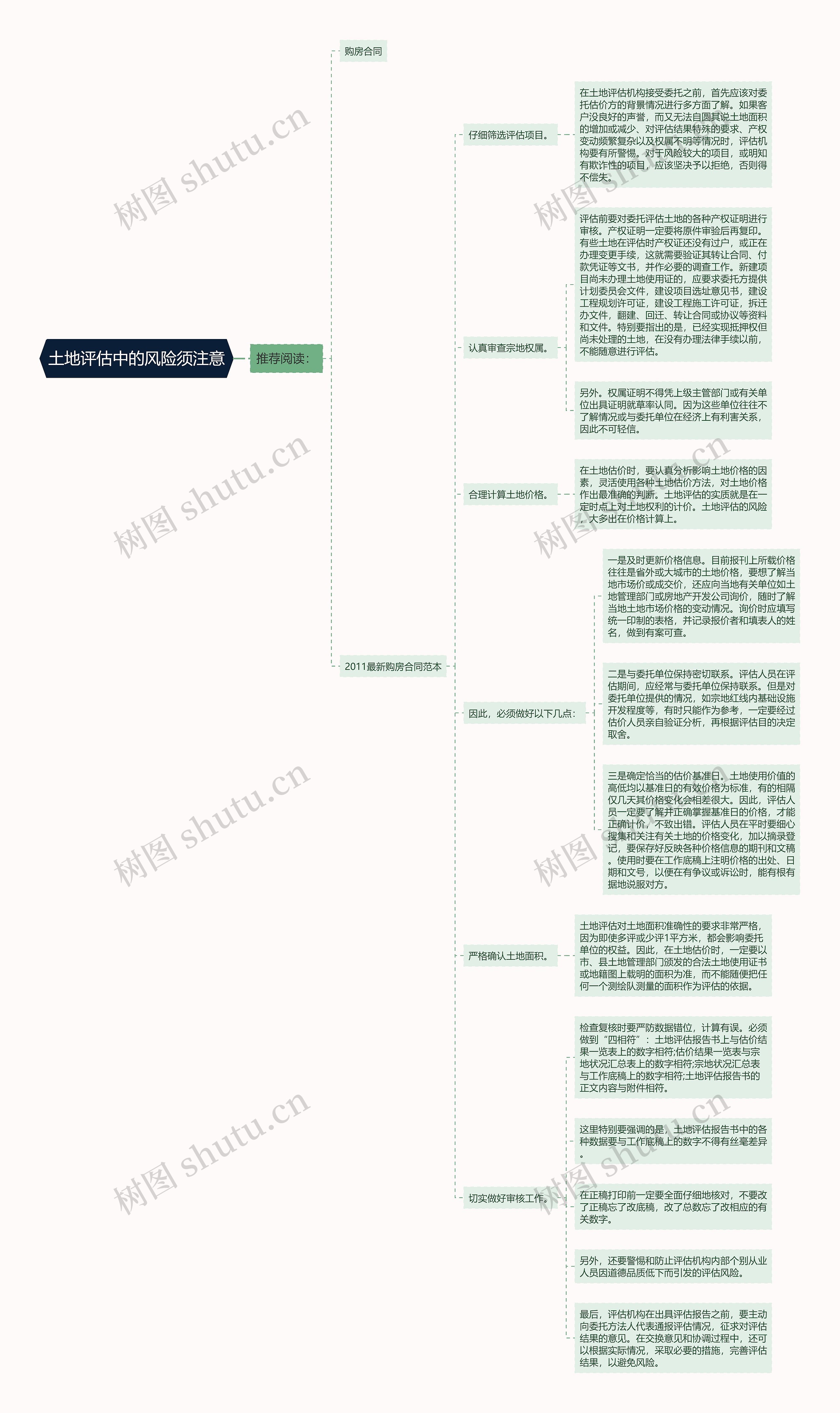 土地评估中的风险须注意