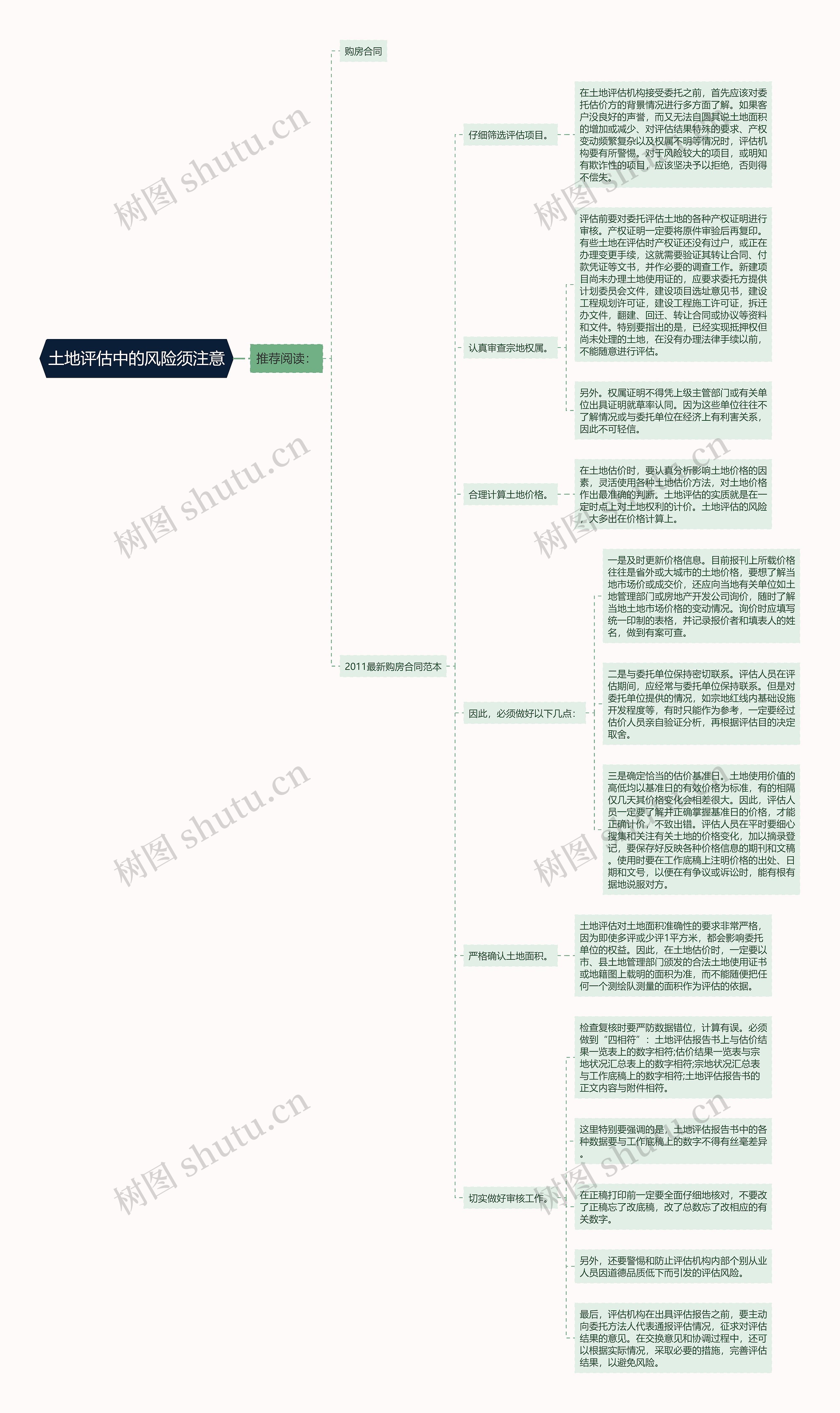 土地评估中的风险须注意思维导图