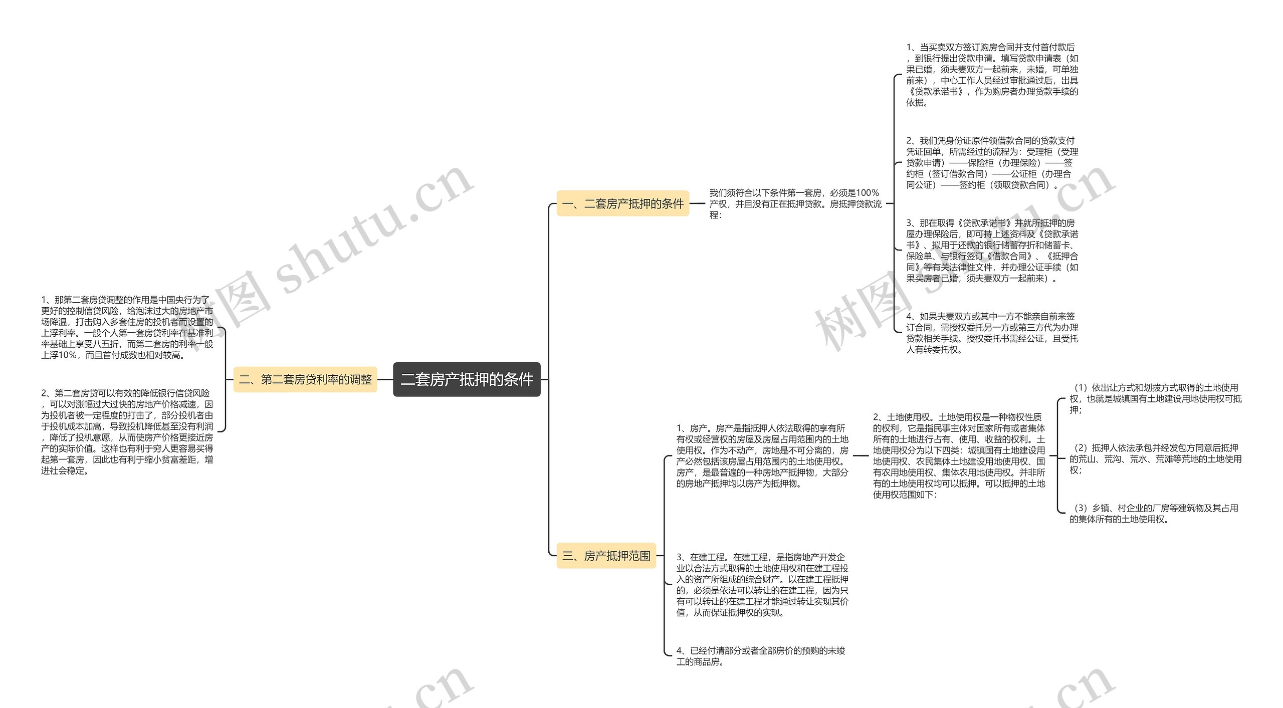 二套房产抵押的条件思维导图