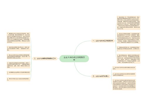 业主大会的成立流程是怎样