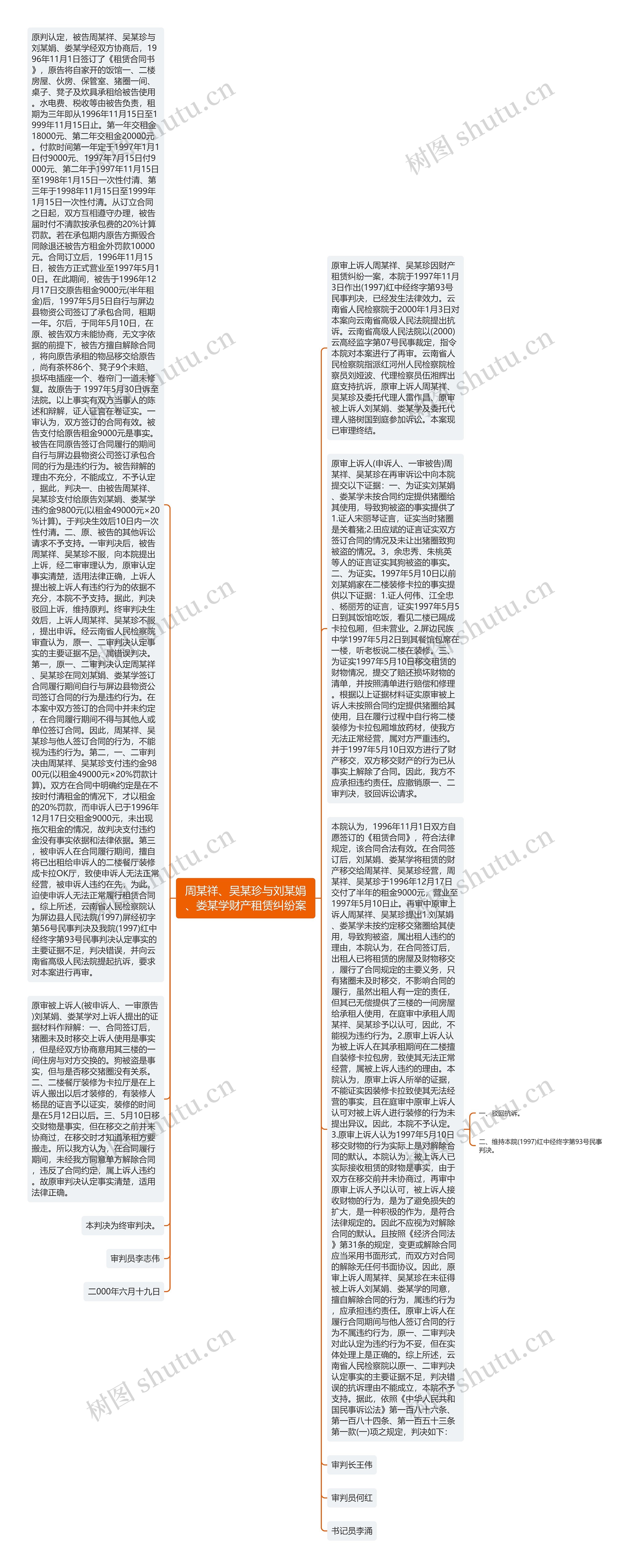 周某祥、吴某珍与刘某娟、娄某学财产租赁纠纷案