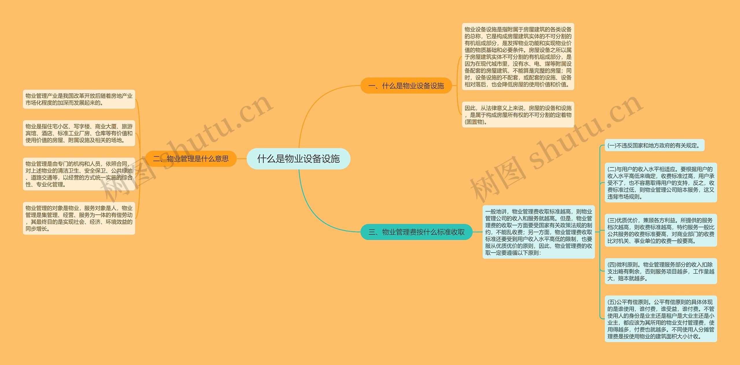 什么是物业设备设施思维导图