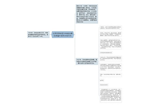 北京农民收回14年前出售的房屋补偿买方百万元