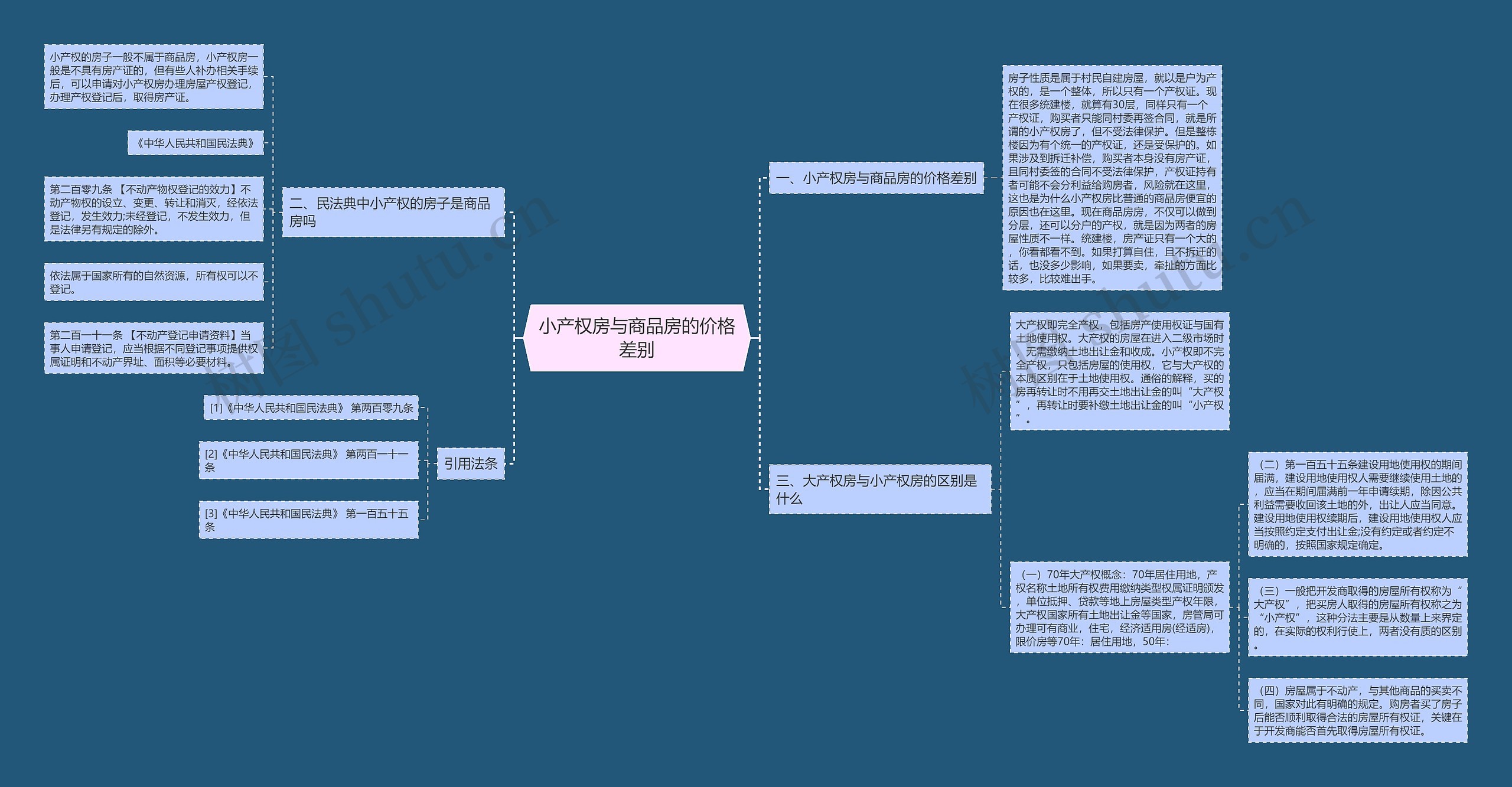 小产权房与商品房的价格差别 小产权房与商品房的价格差别