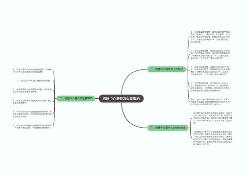 房屋中介费是怎么收取的