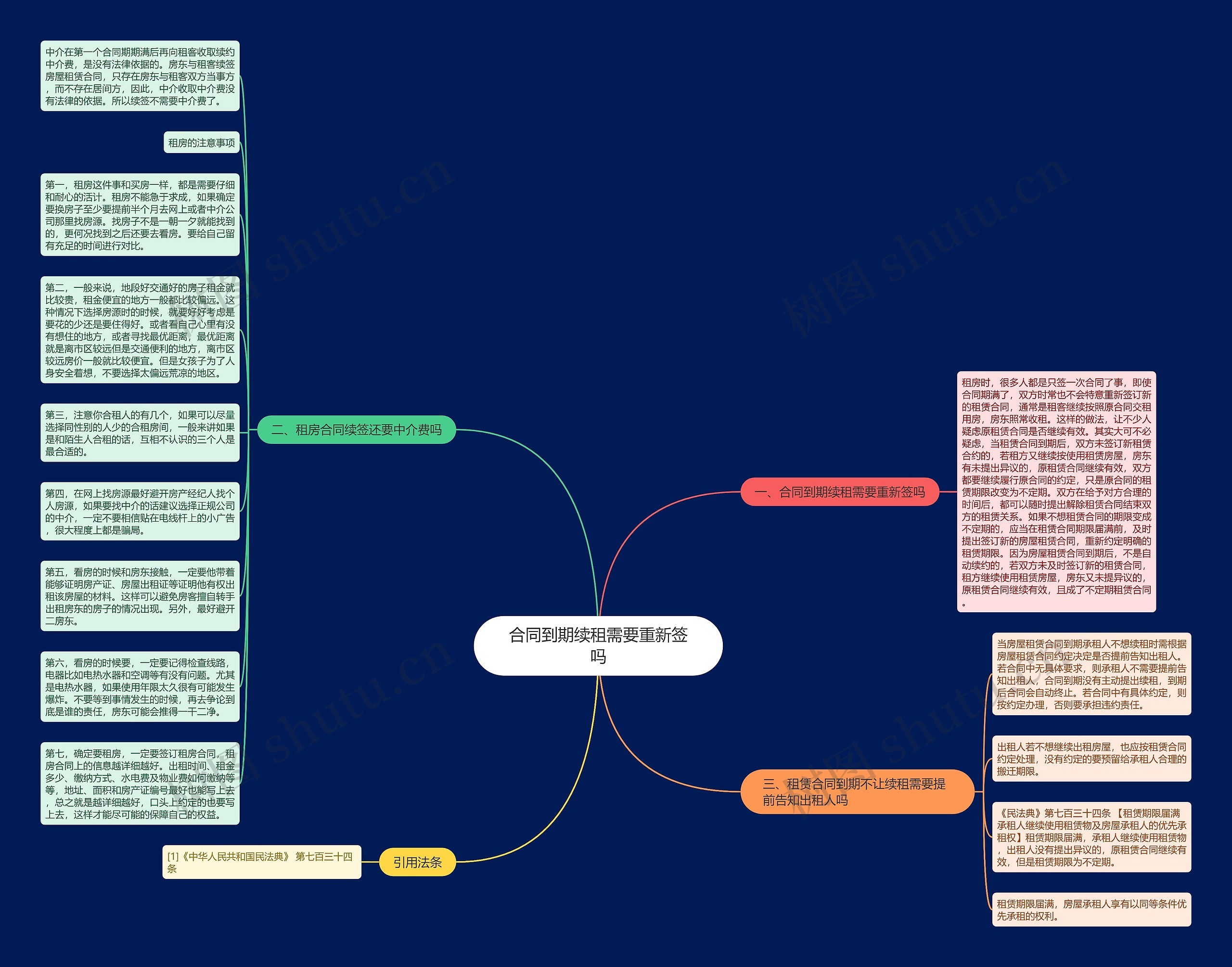合同到期续租需要重新签吗思维导图