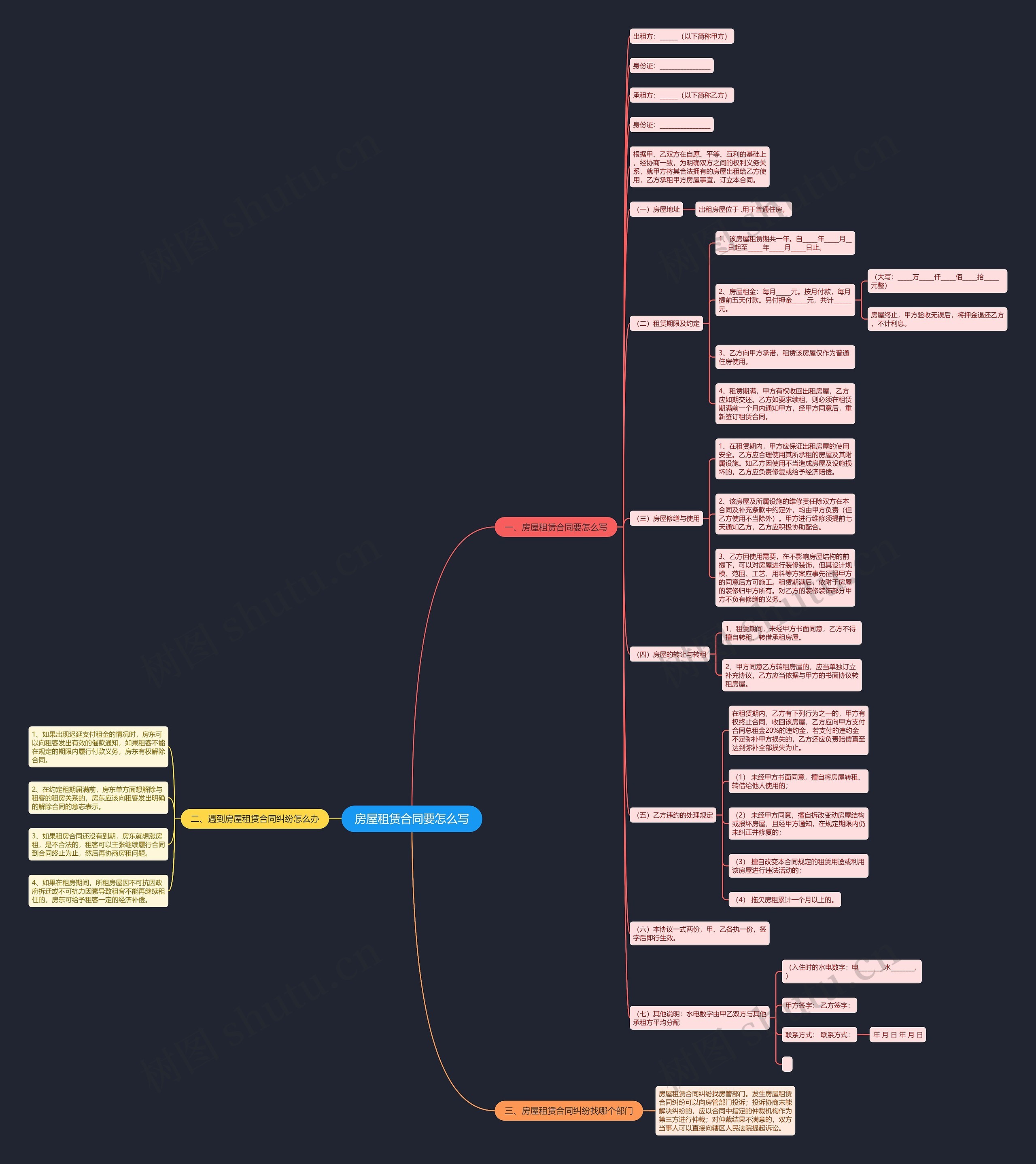 房屋租赁合同要怎么写思维导图