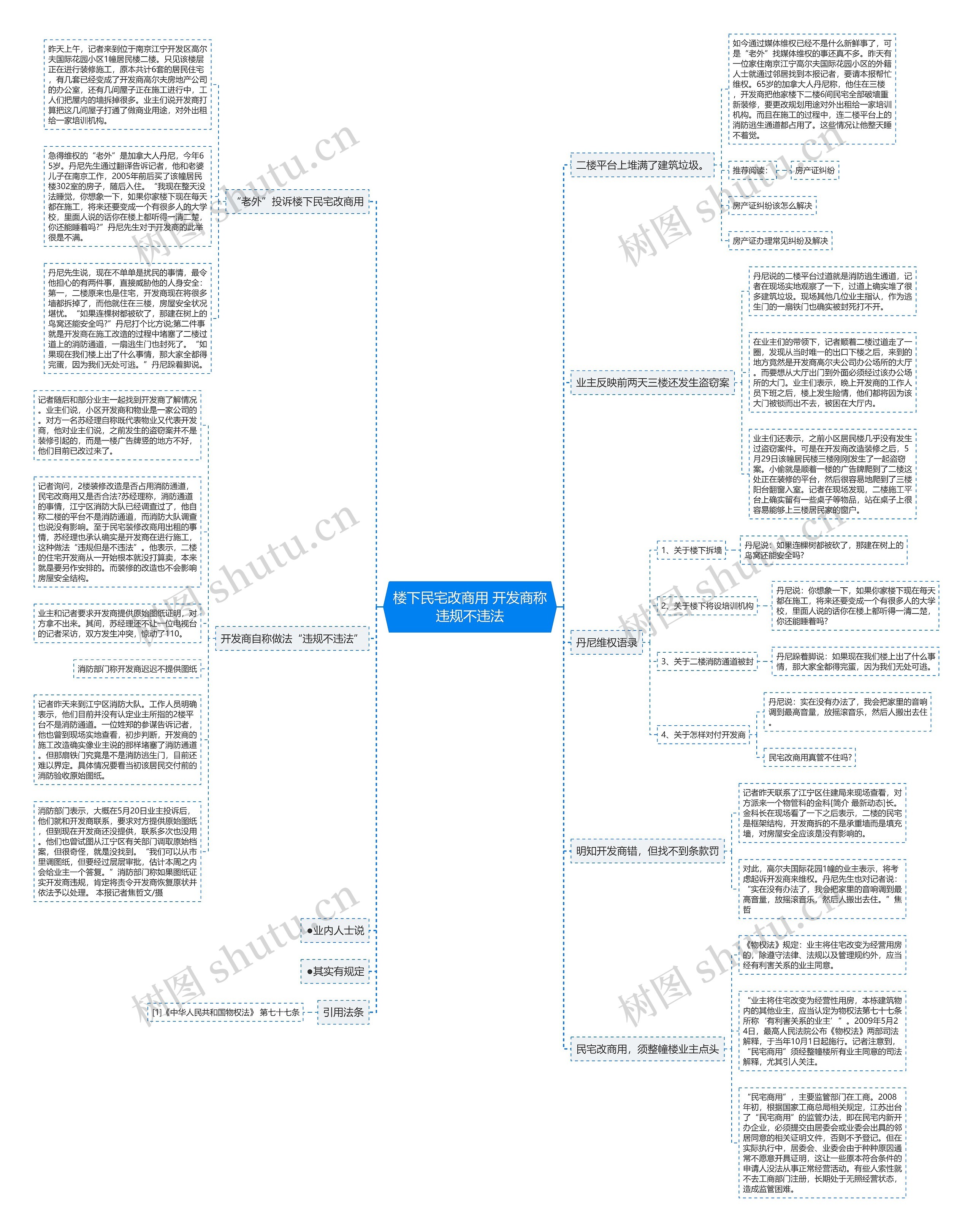 楼下民宅改商用 开发商称违规不违法思维导图