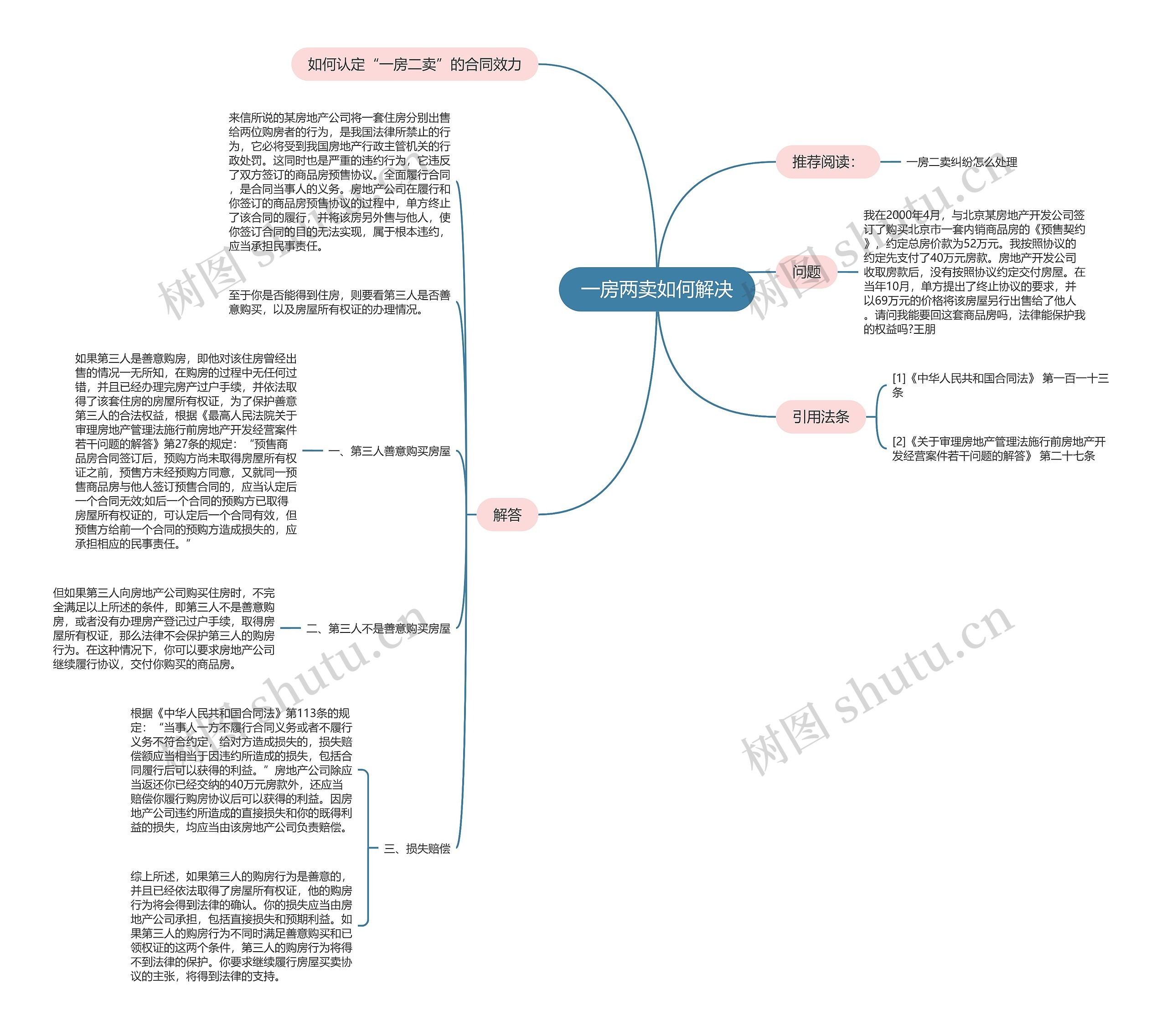 一房两卖如何解决思维导图