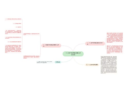 个人房产抵押登记最长多长时间