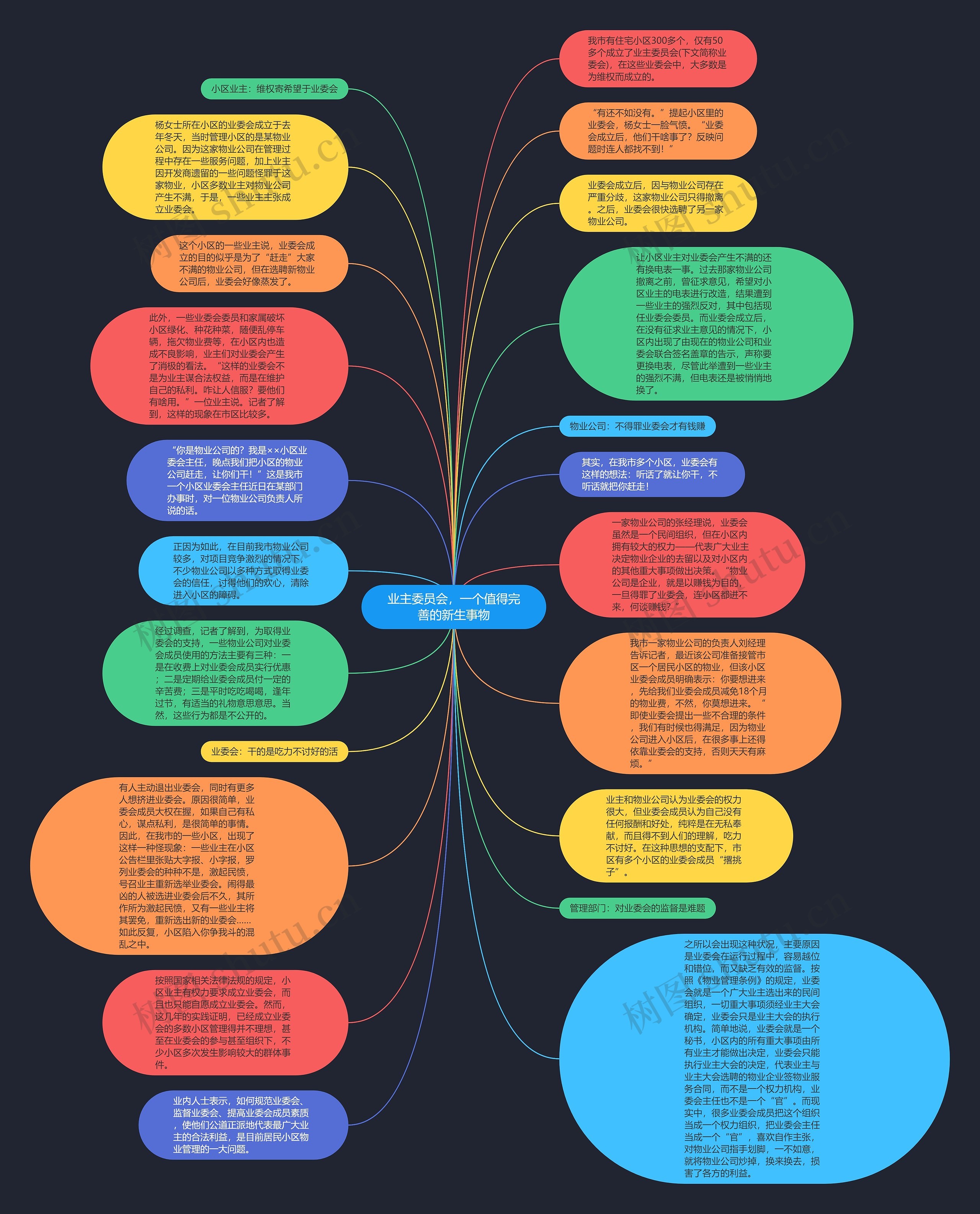 业主委员会，一个值得完善的新生事物思维导图