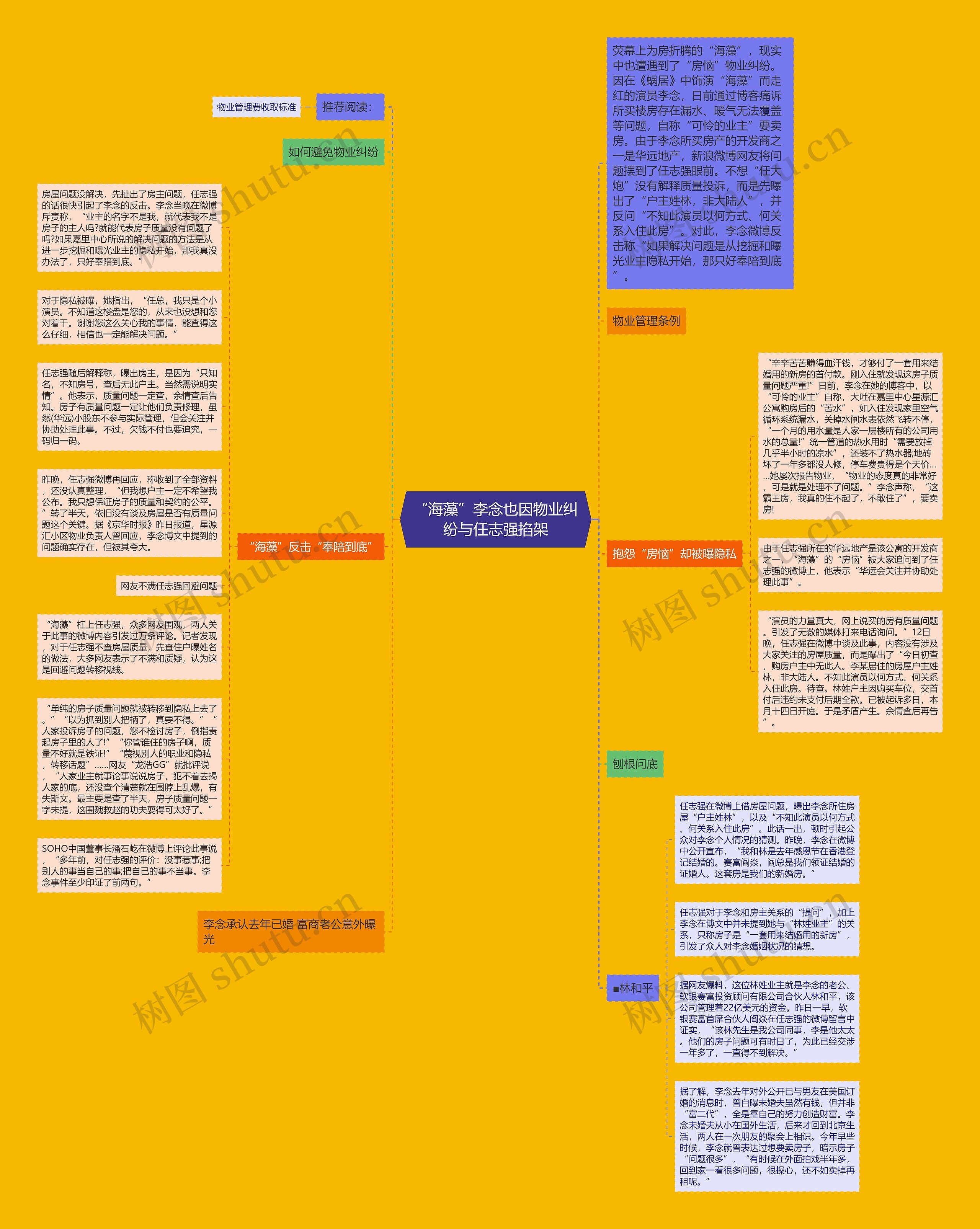 “海藻”李念也因物业纠纷与任志强掐架思维导图