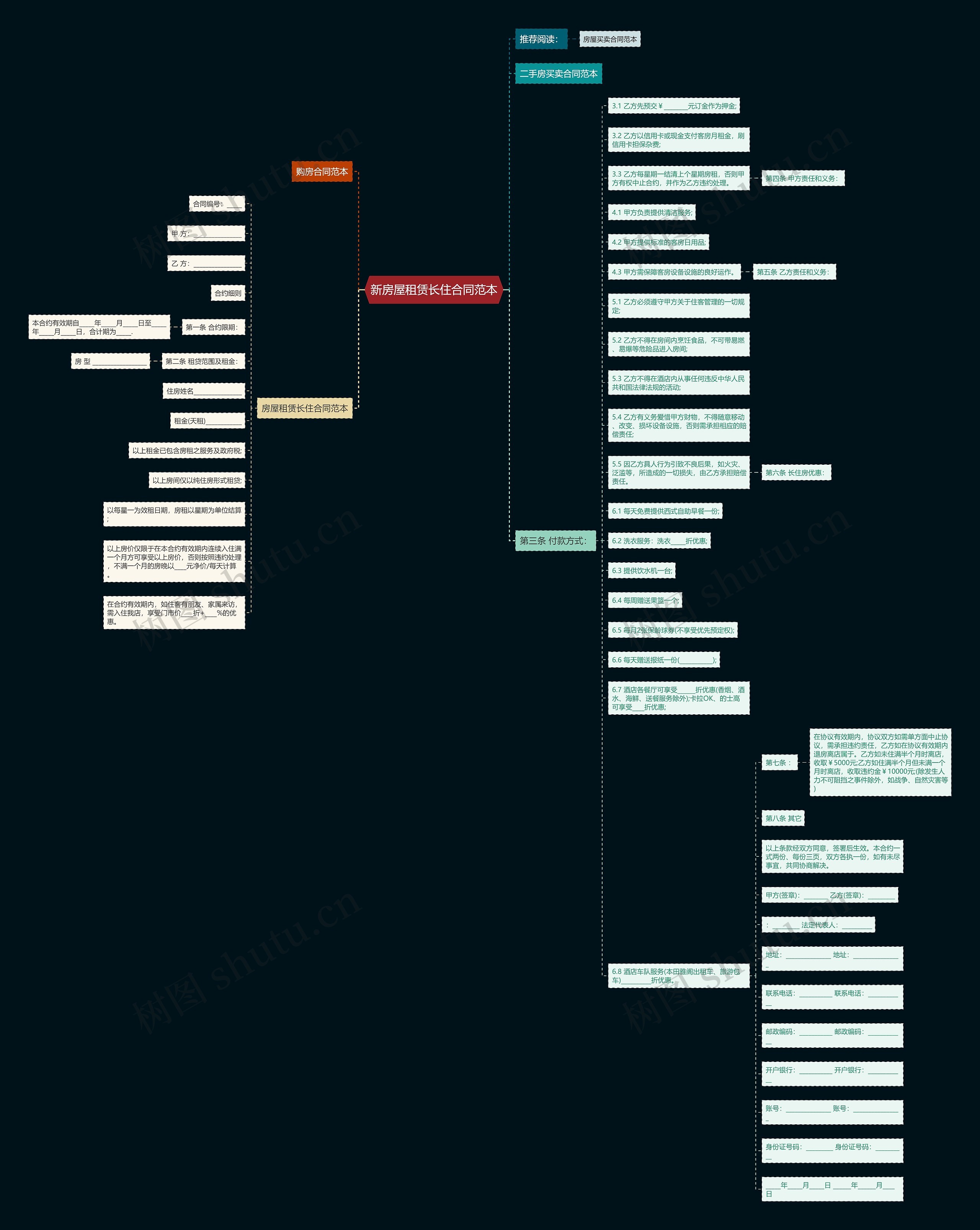 新房屋租赁长住合同范本思维导图