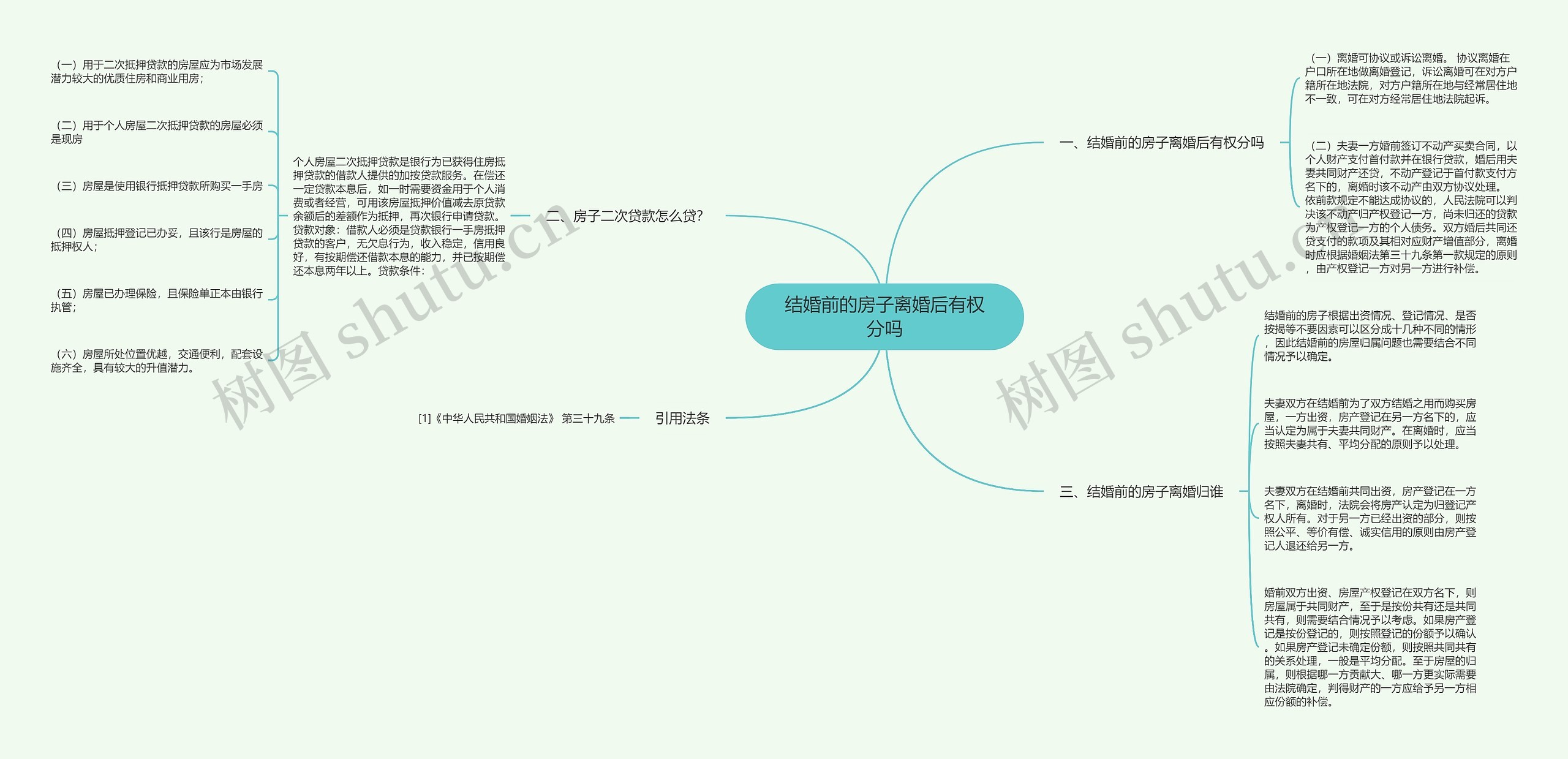 结婚前的房子离婚后有权分吗 结婚前的房子离婚后有权分吗