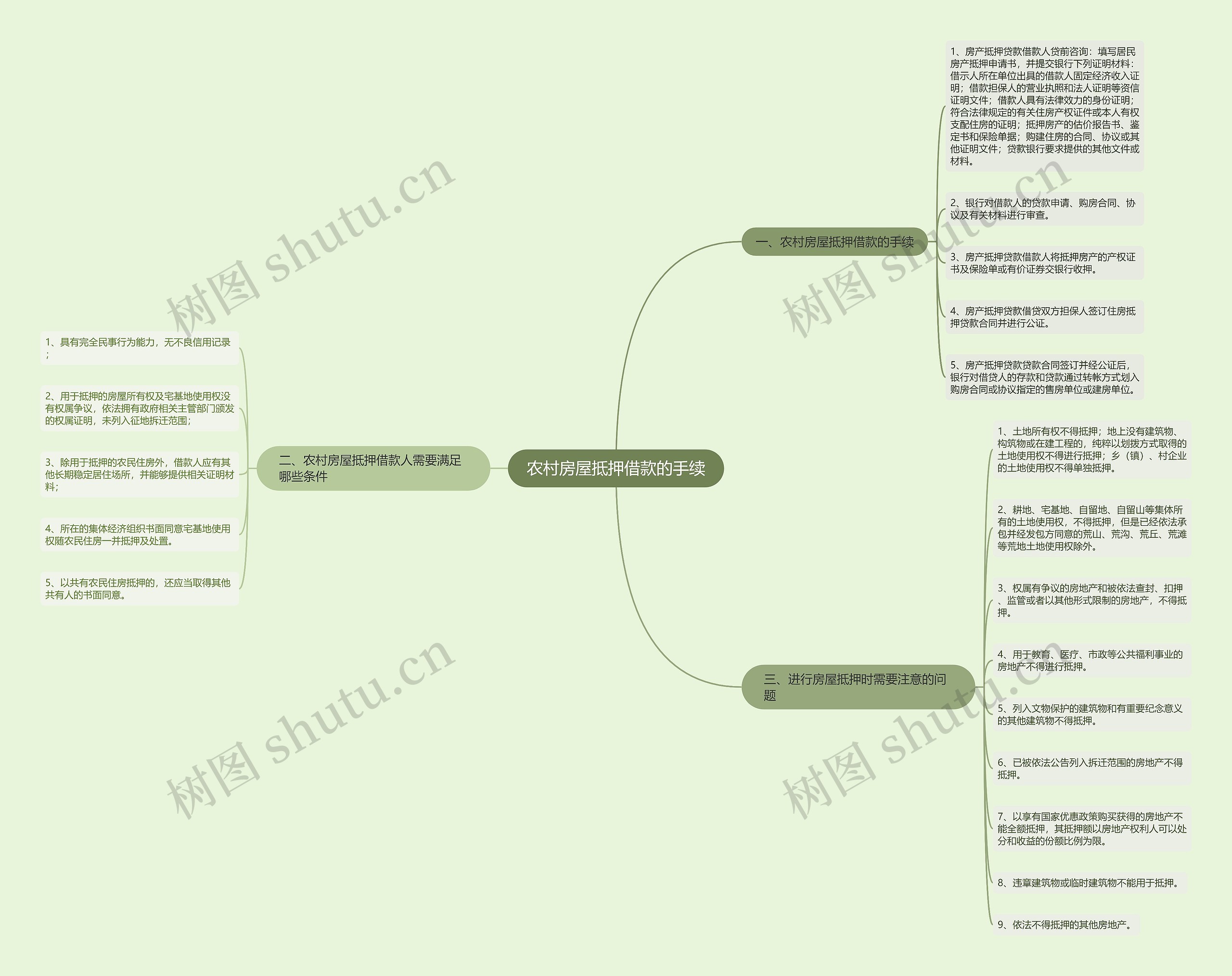 农村房屋抵押借款的手续 农村房屋抵押借款的手续